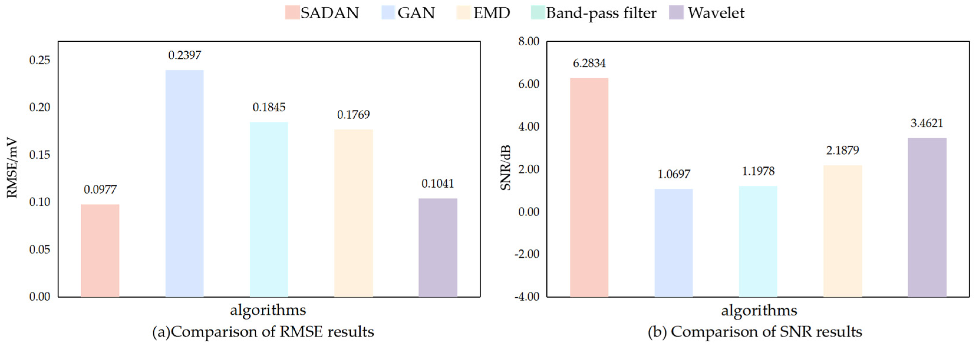 Electronics 12 03647 g007