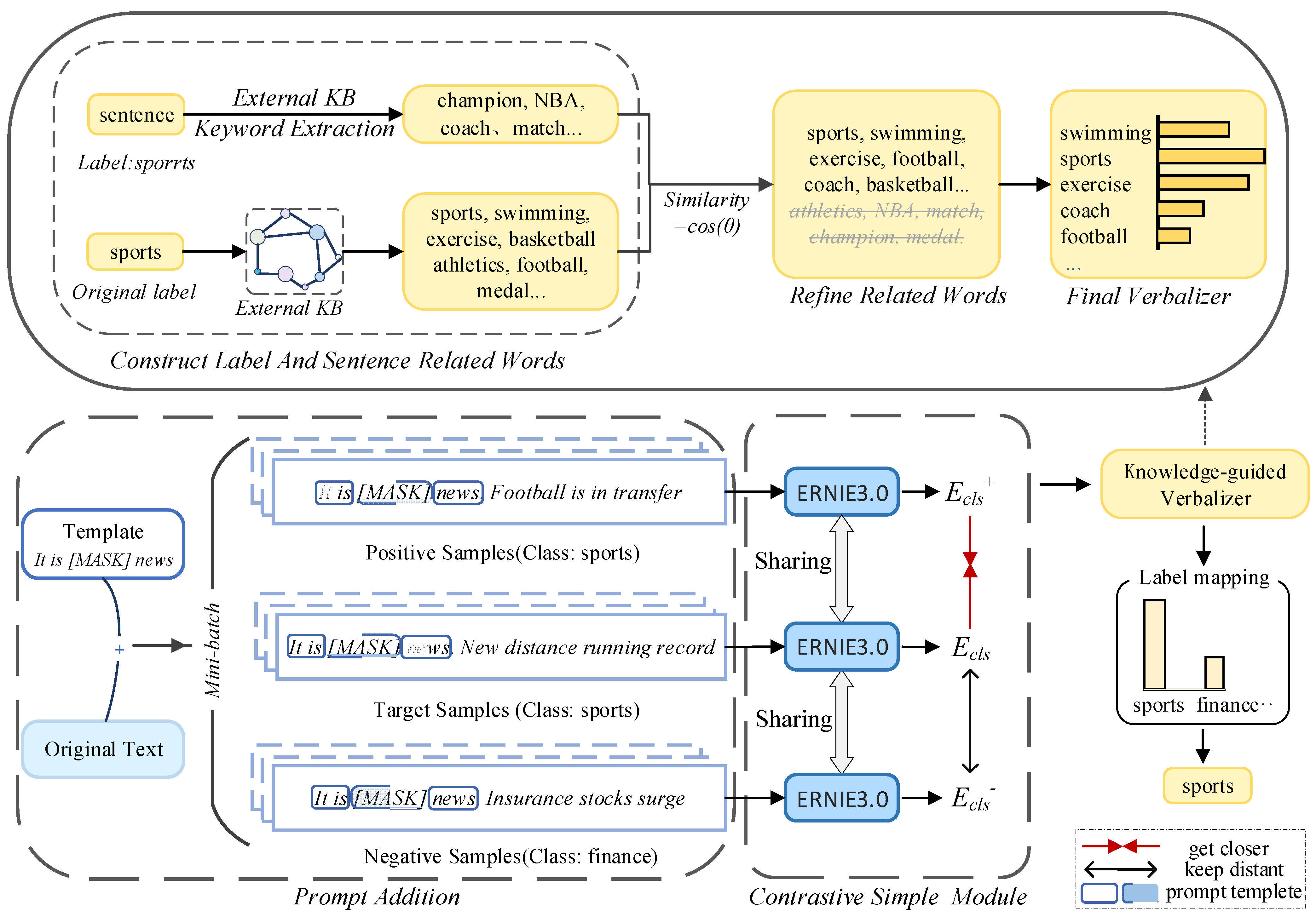 Electronics 12 03656 g002