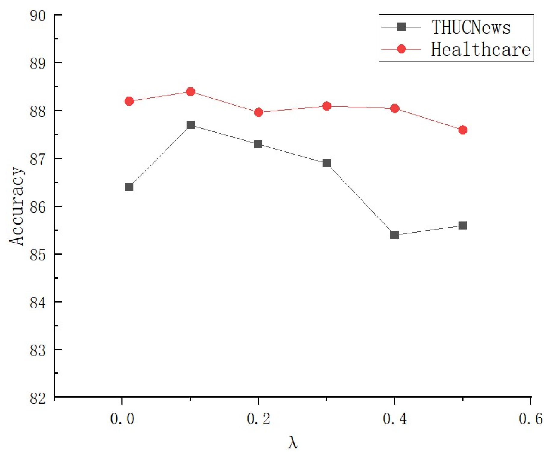 Electronics 12 03656 g007