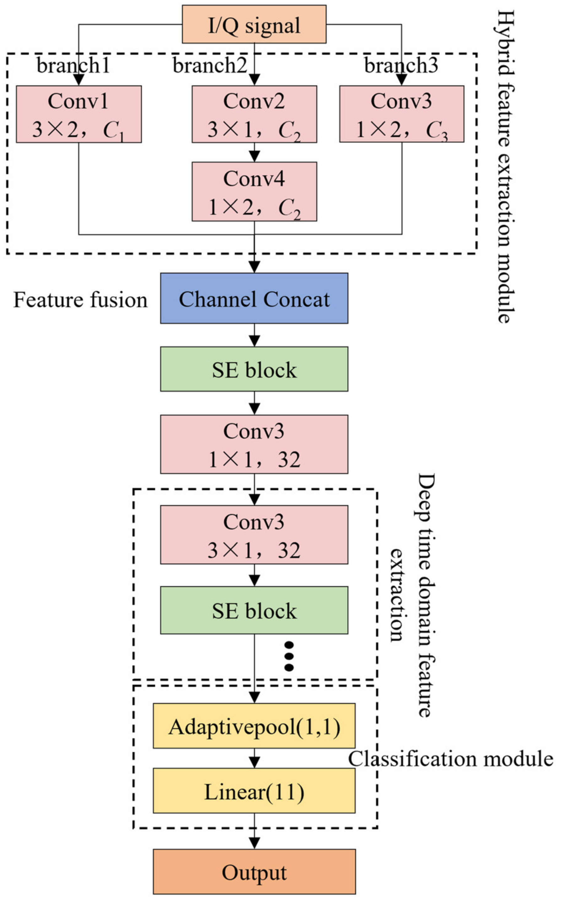 Electronics 12 03661 g001