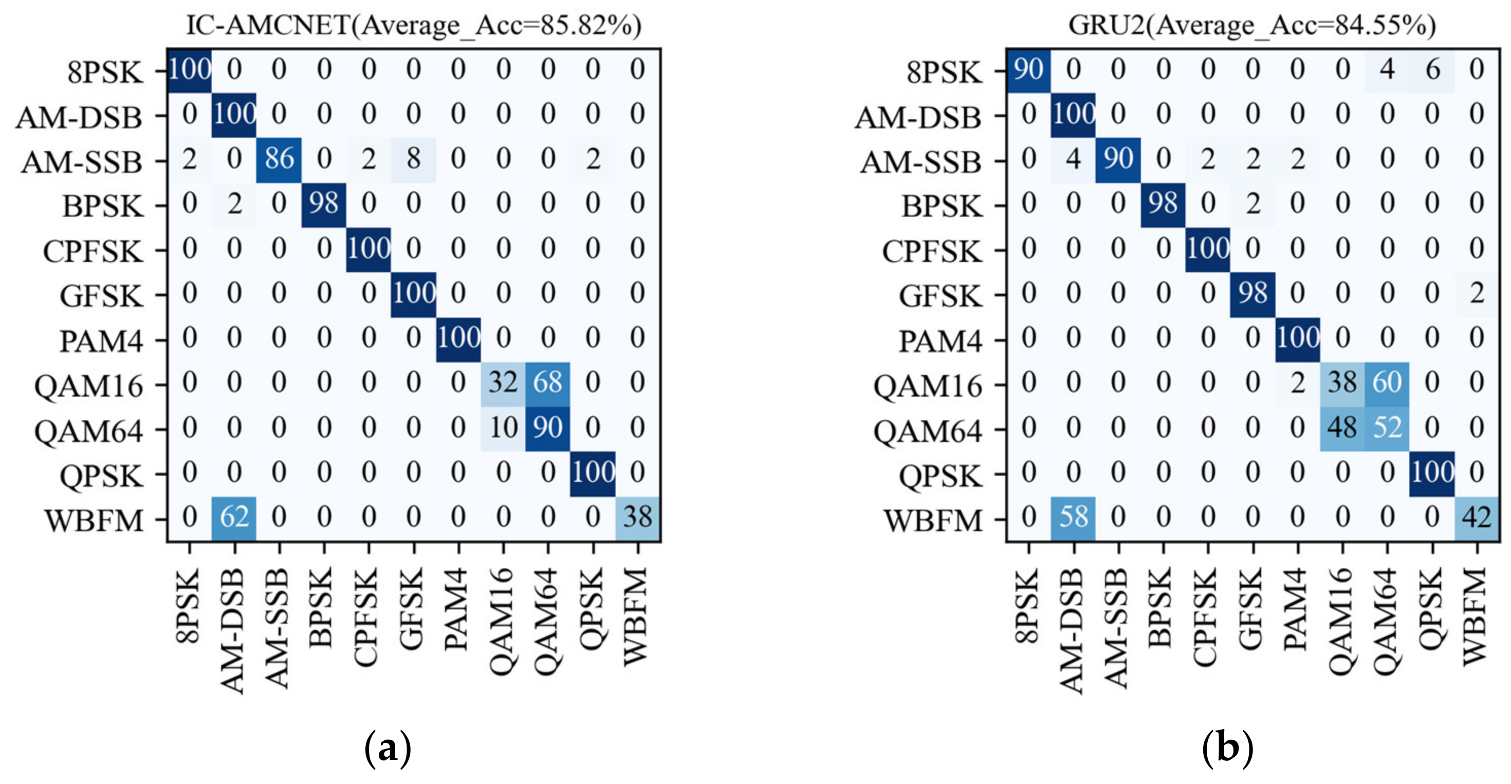 Electronics 12 03661 g004a