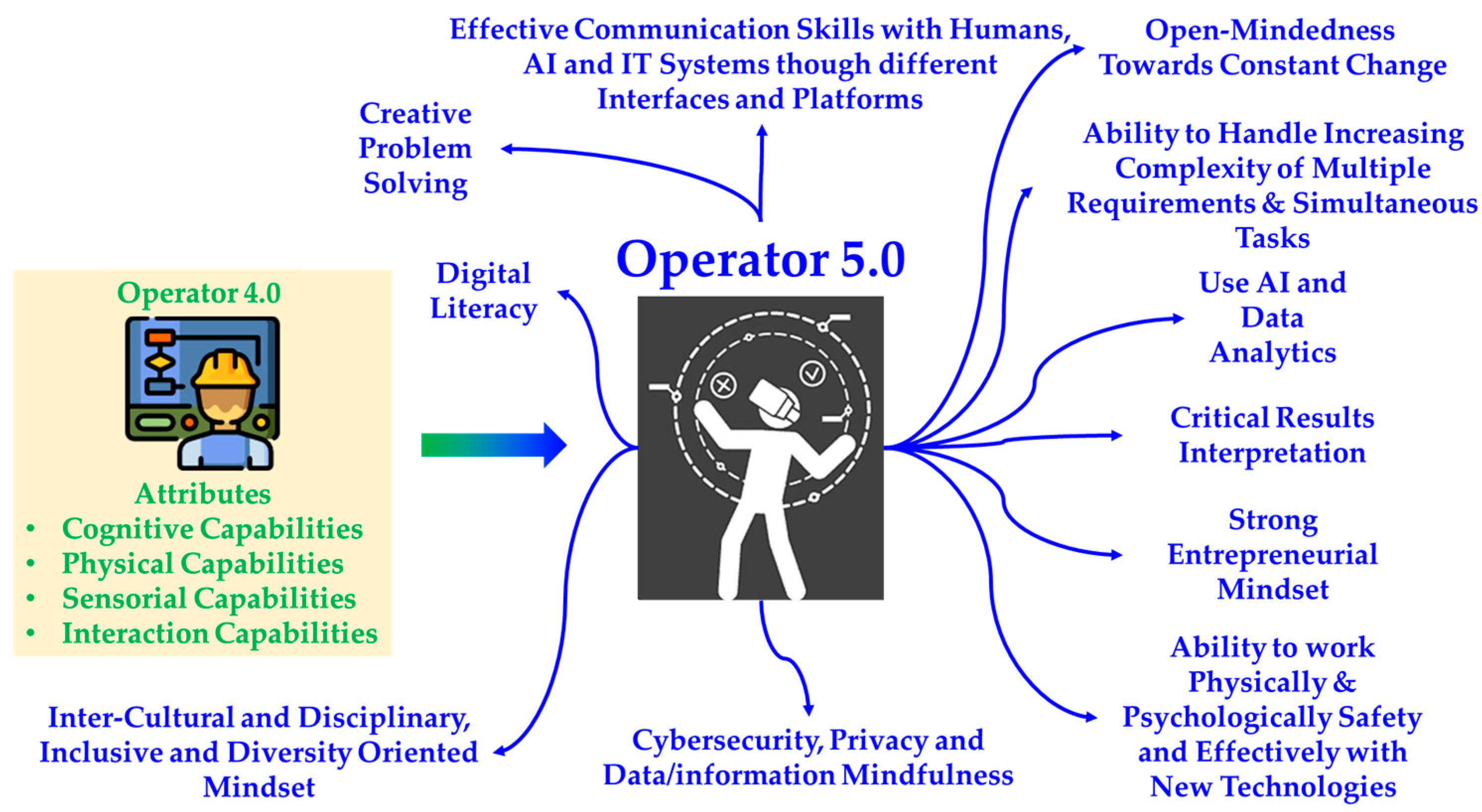 Electronics 12 03663 g002