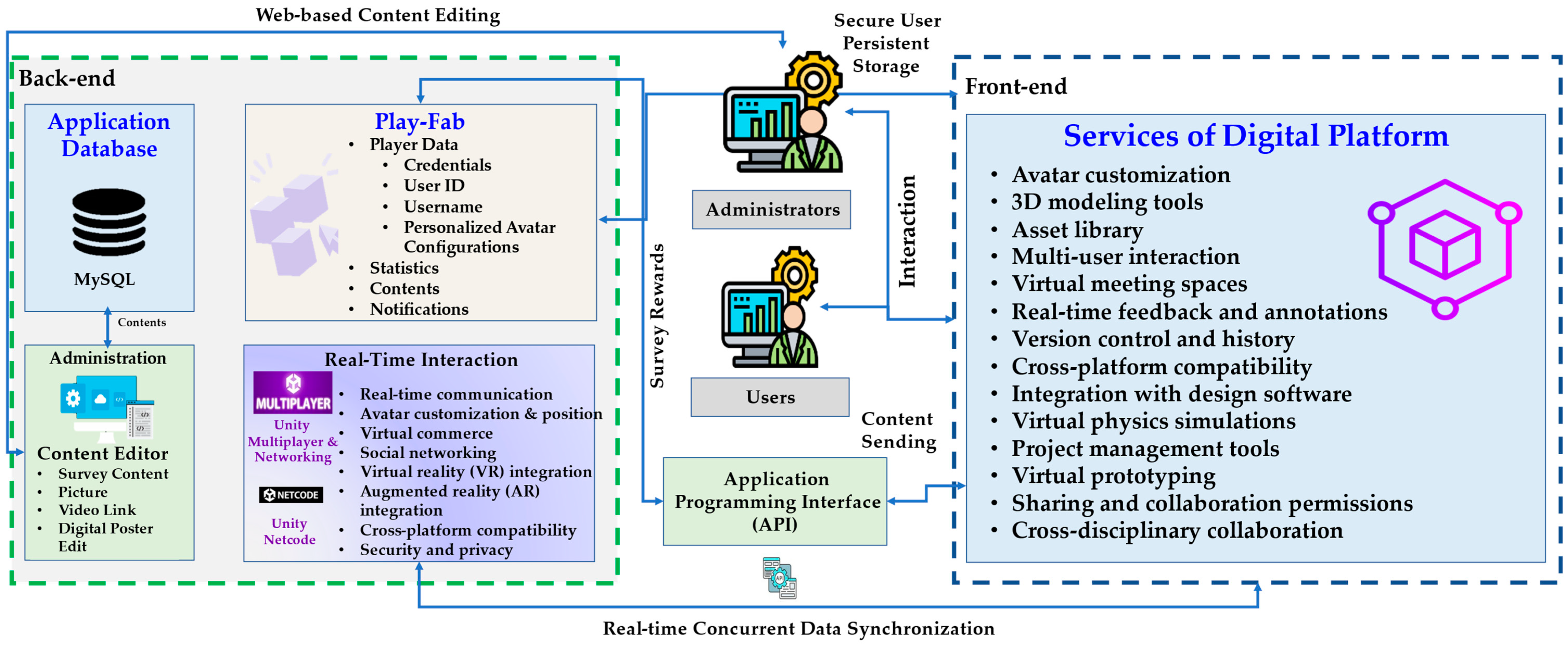 Electronics 12 03663 g003