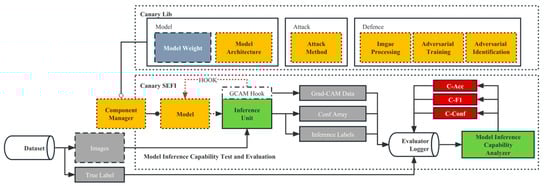 Electronics 12 03665 g0a1