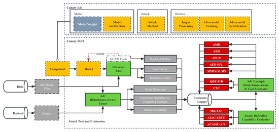 Electronics 12 03665 g0a3