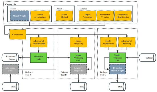Electronics 12 03665 g0a4