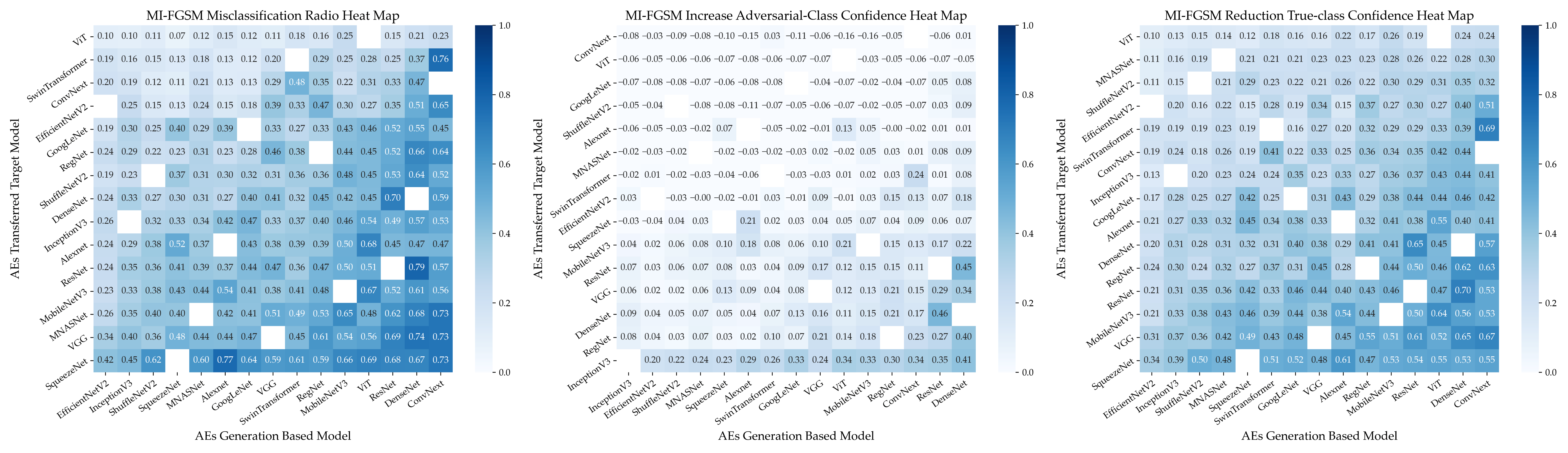 Electronics 12 03665 i001