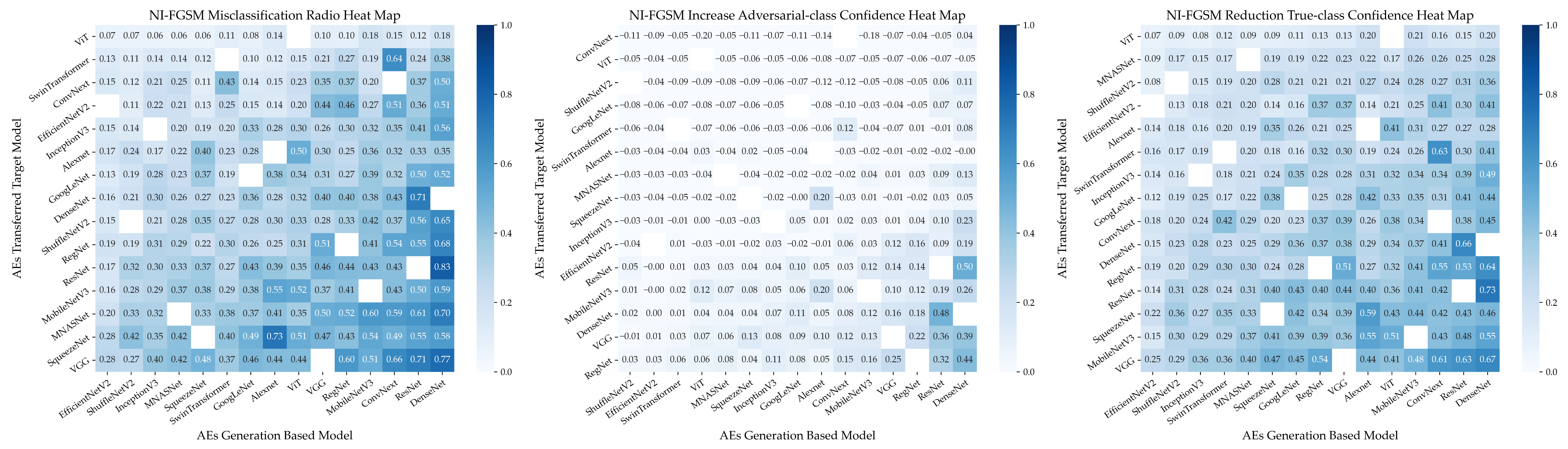 Electronics 12 03665 i002