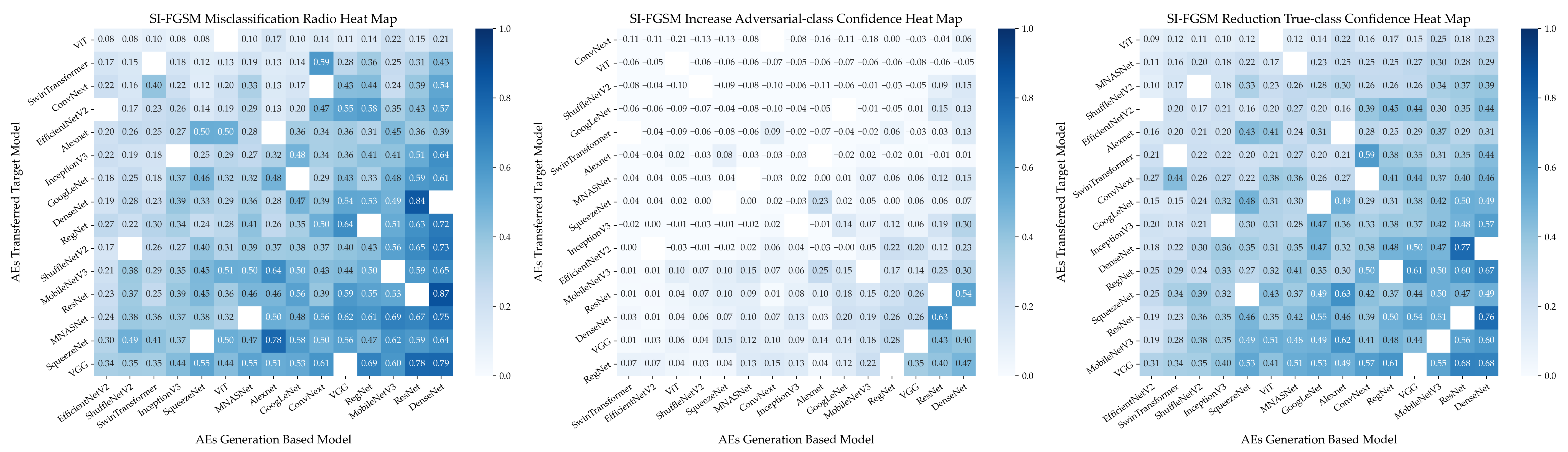 Electronics 12 03665 i003