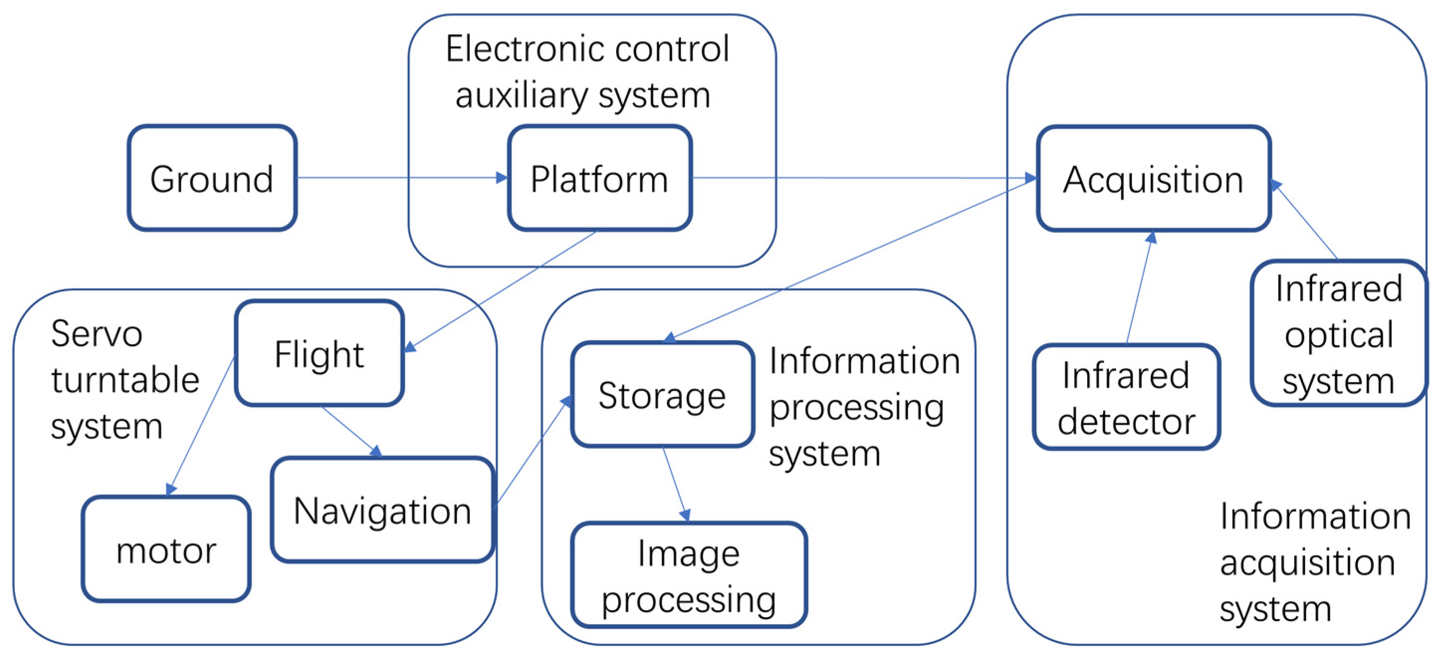Electronics 12 03671 g001