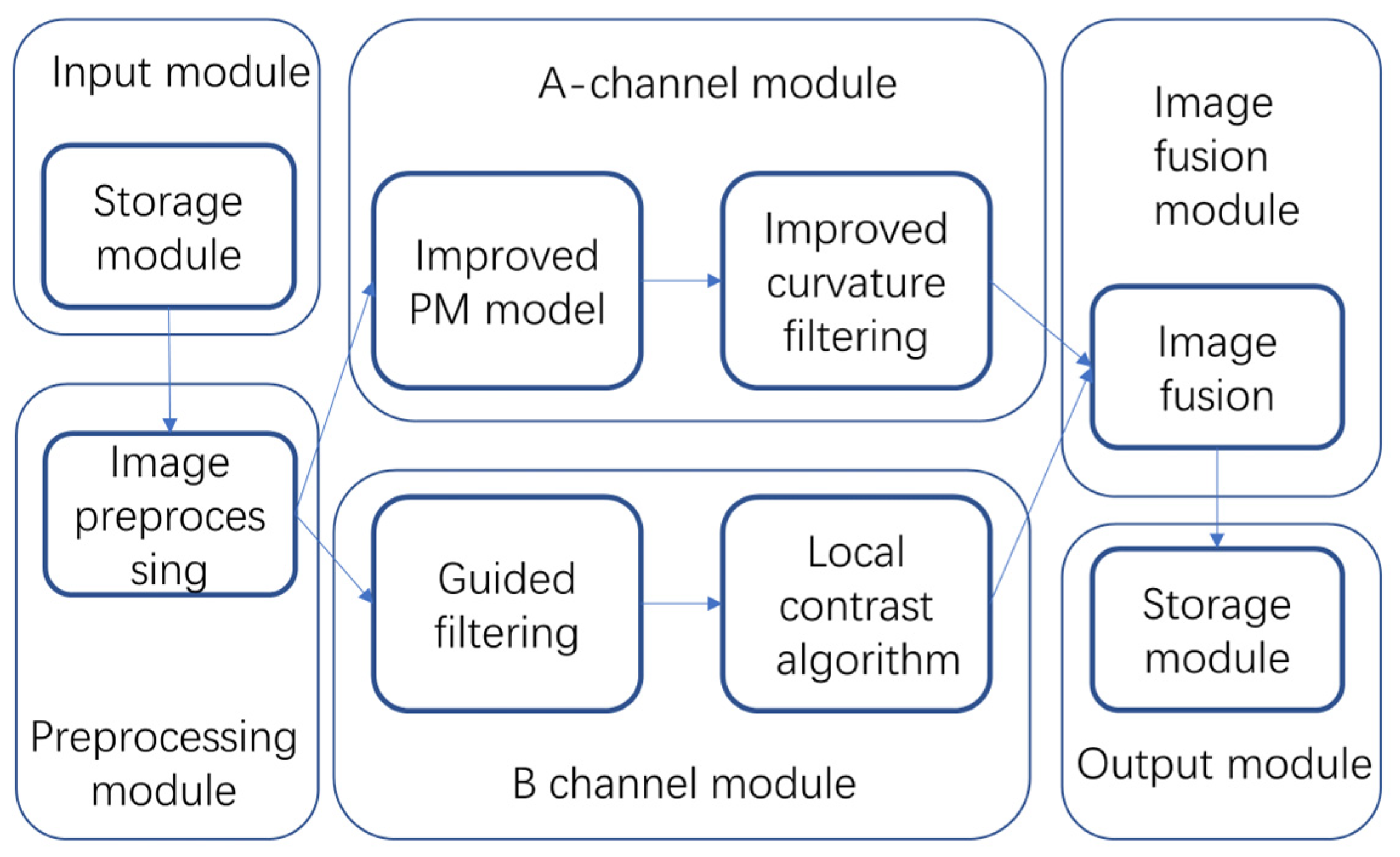 Electronics 12 03671 g005