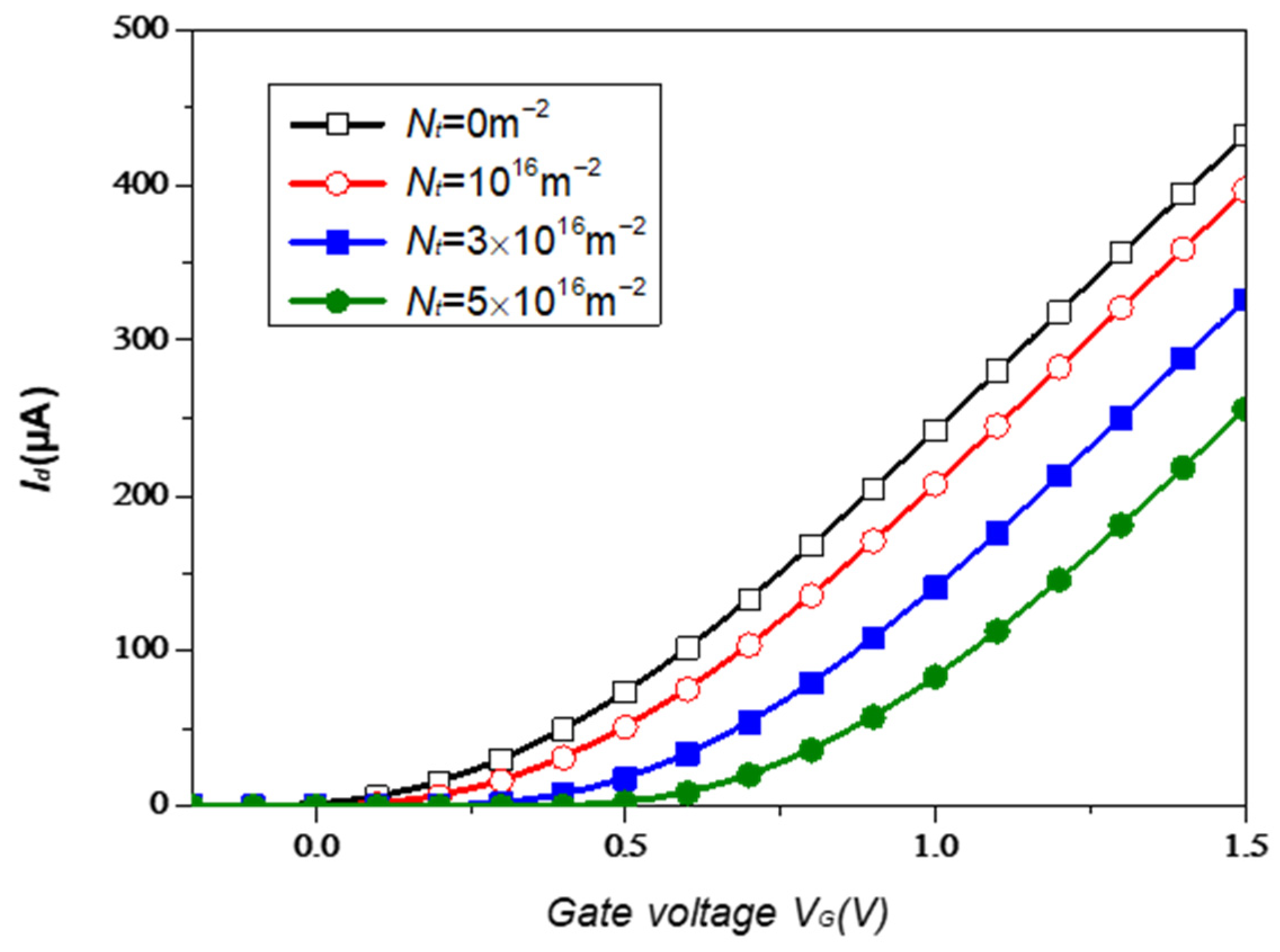 Electronics 12 03673 g007 Electronics 12 03673 g007