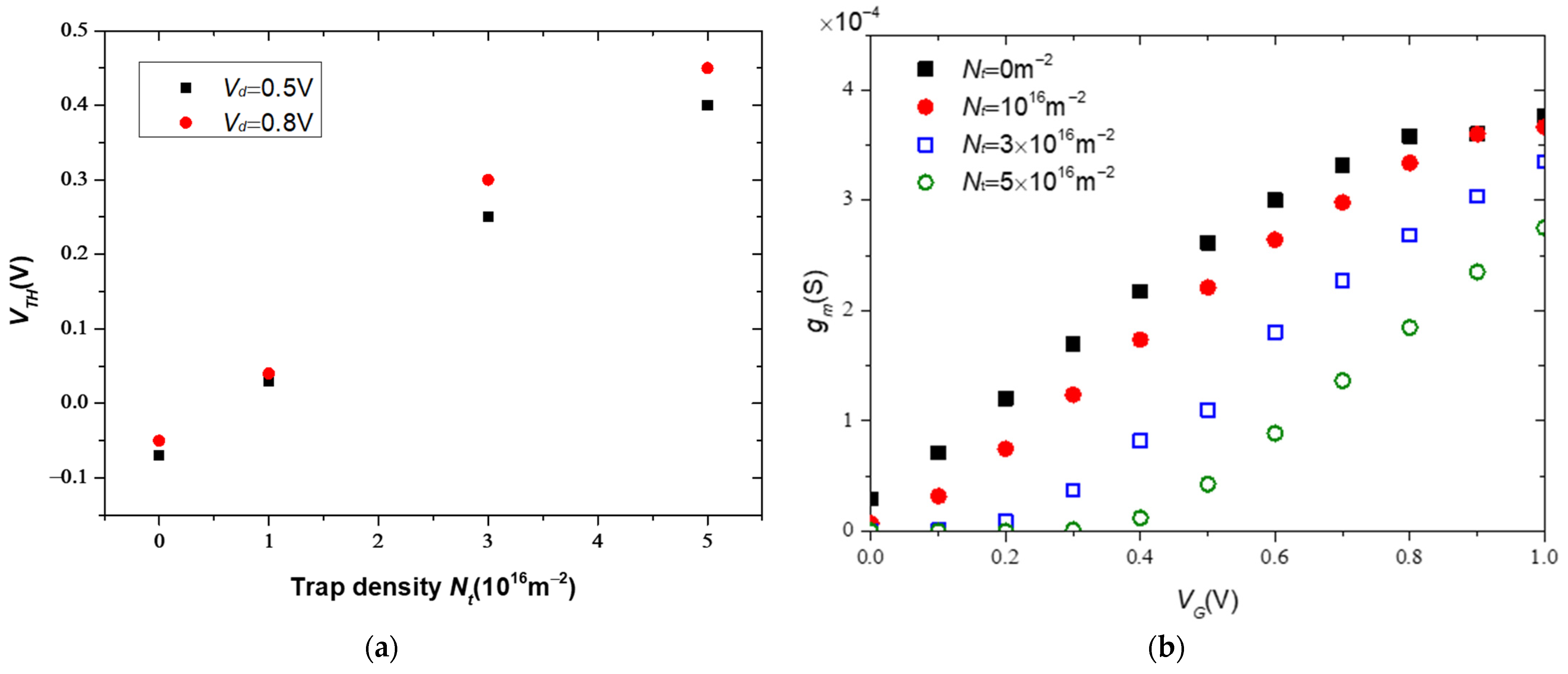 Electronics 12 03673 g008 Electronics 12 03673 g008