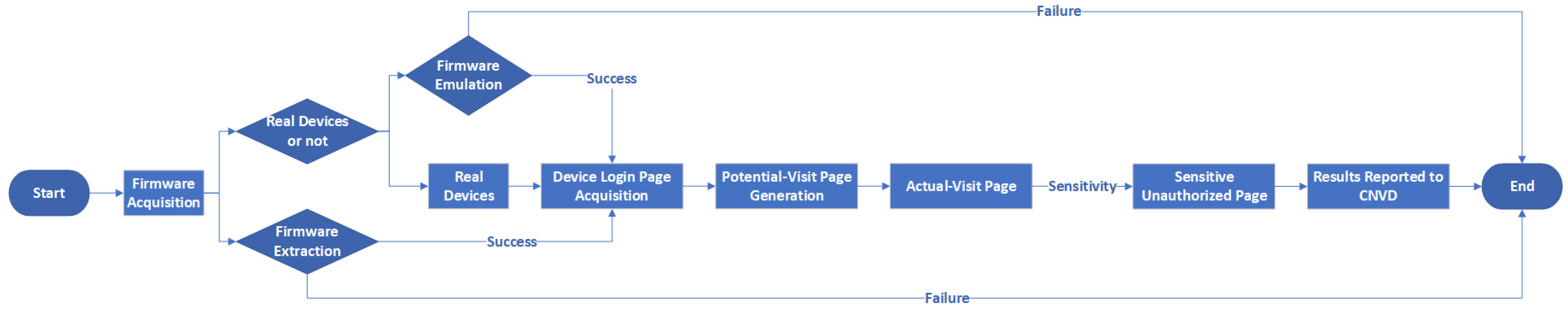 Electronics 12 03674 g001