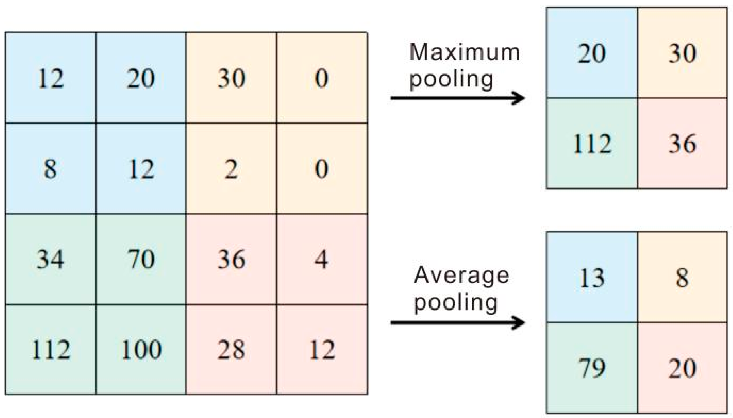 Electronics 12 03677 g001