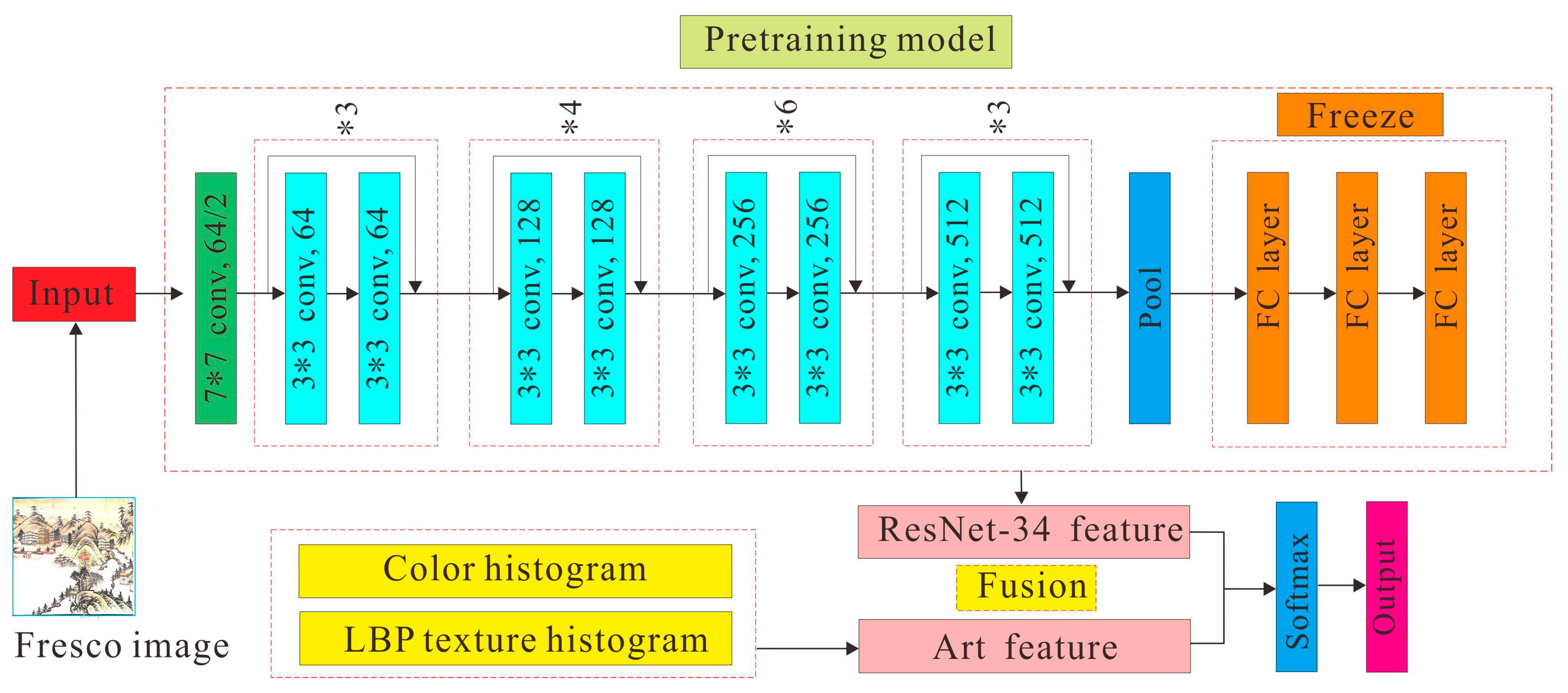 Electronics 12 03677 g004