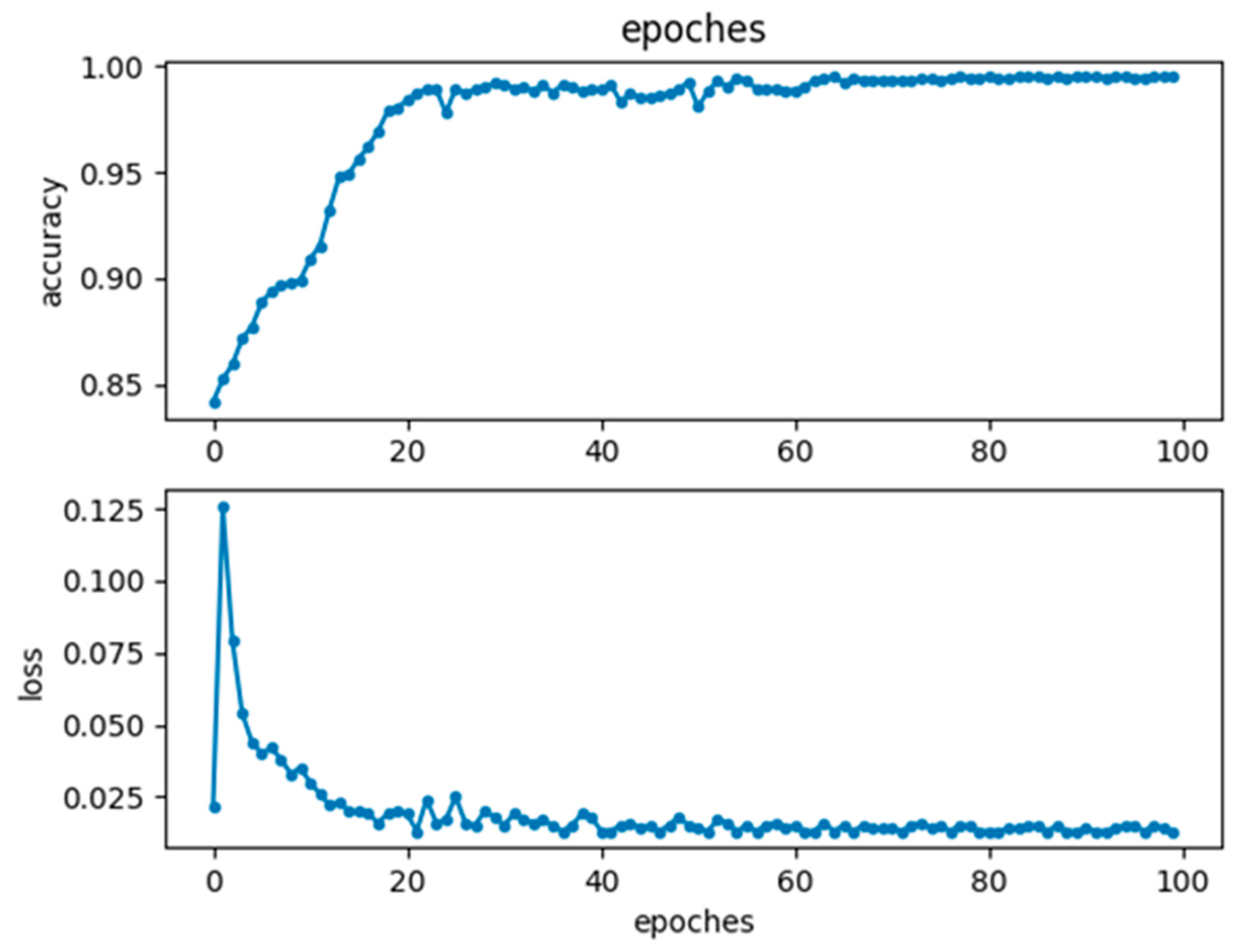 Electronics 12 03677 g006