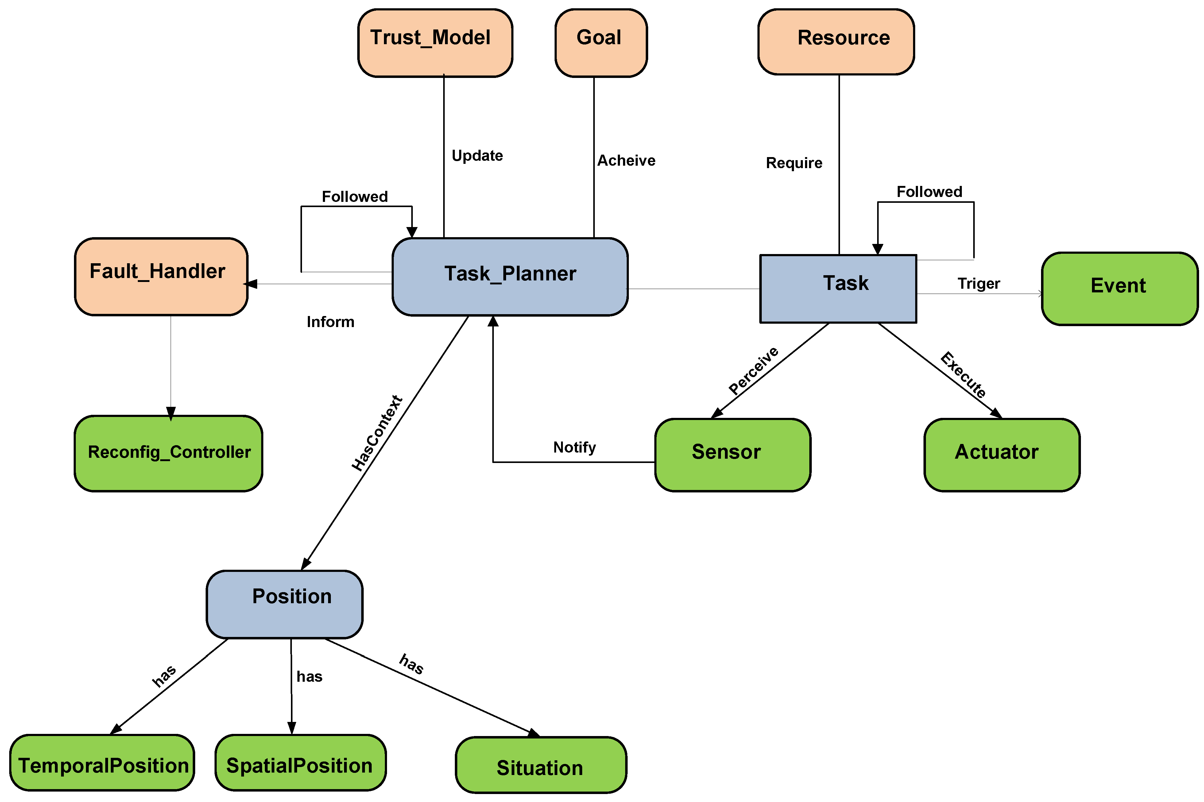 Electronics 12 03679 g001