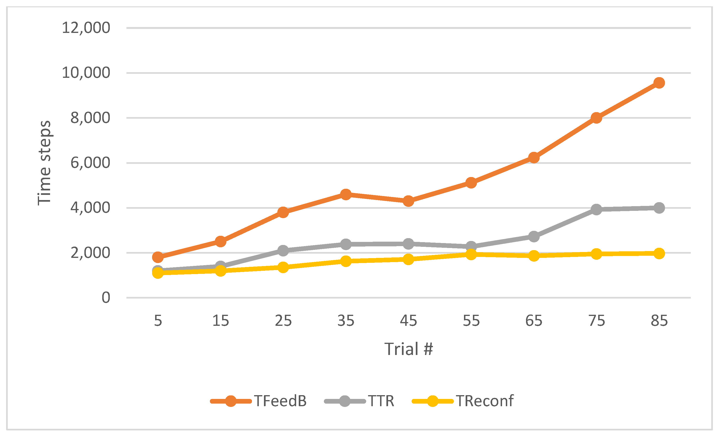 Electronics 12 03679 g006