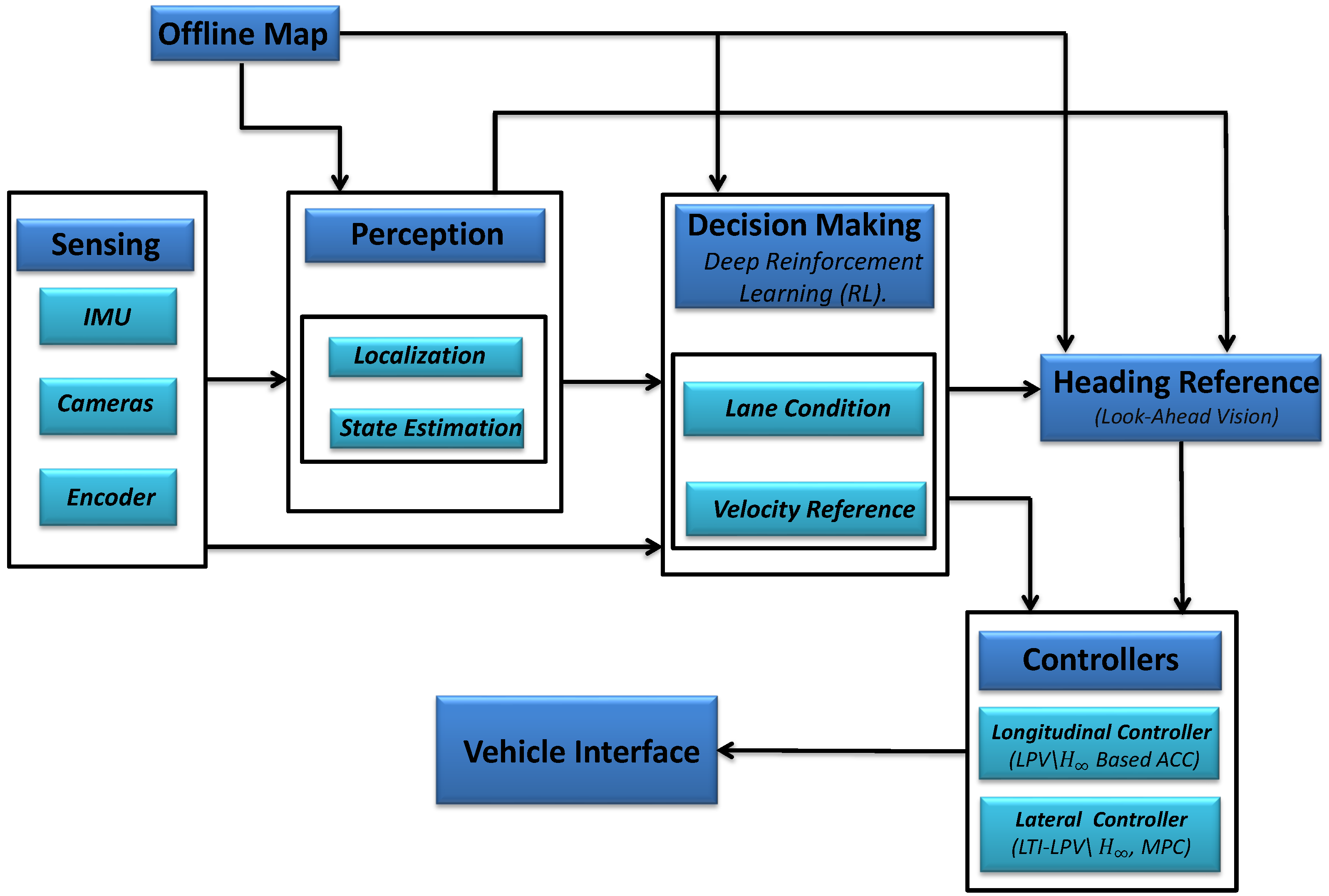 Electronics 12 03680 g005