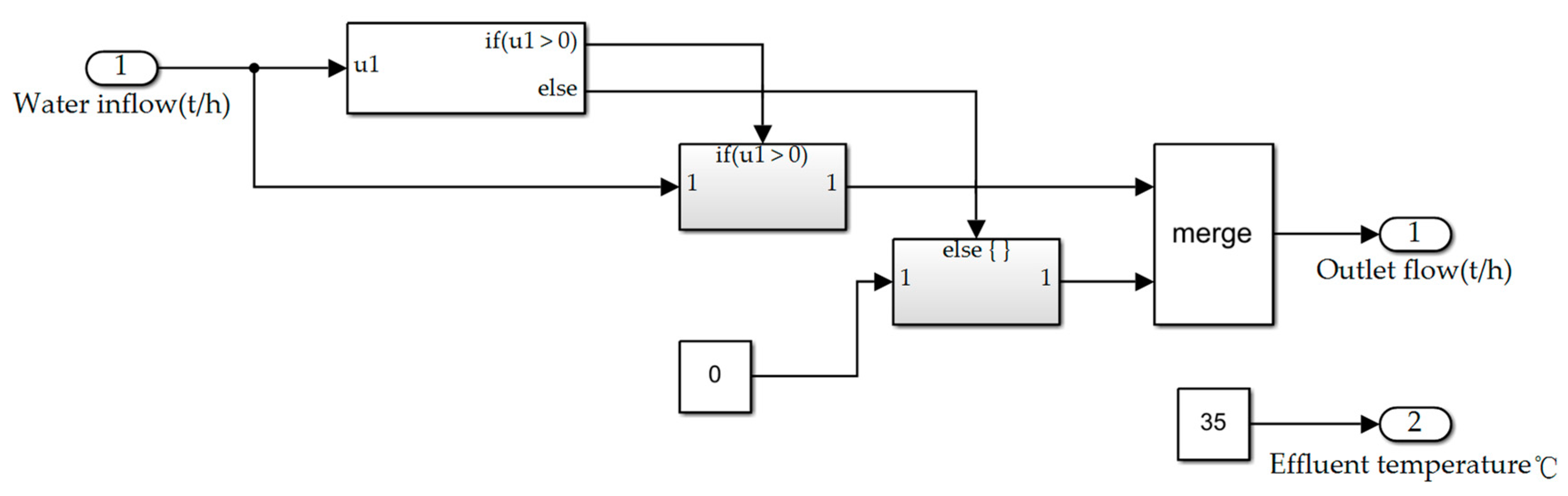 Electronics 12 03681 g007