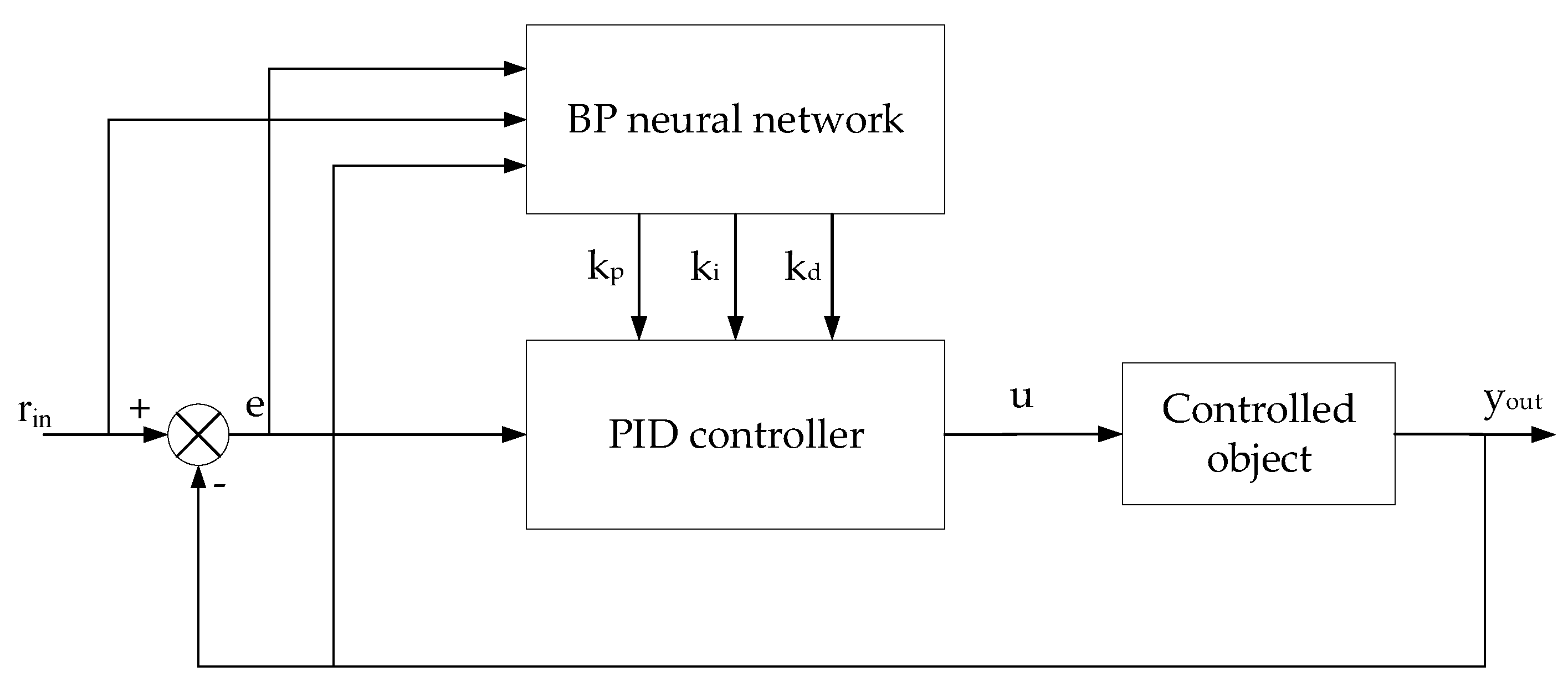 Electronics 12 03681 g011