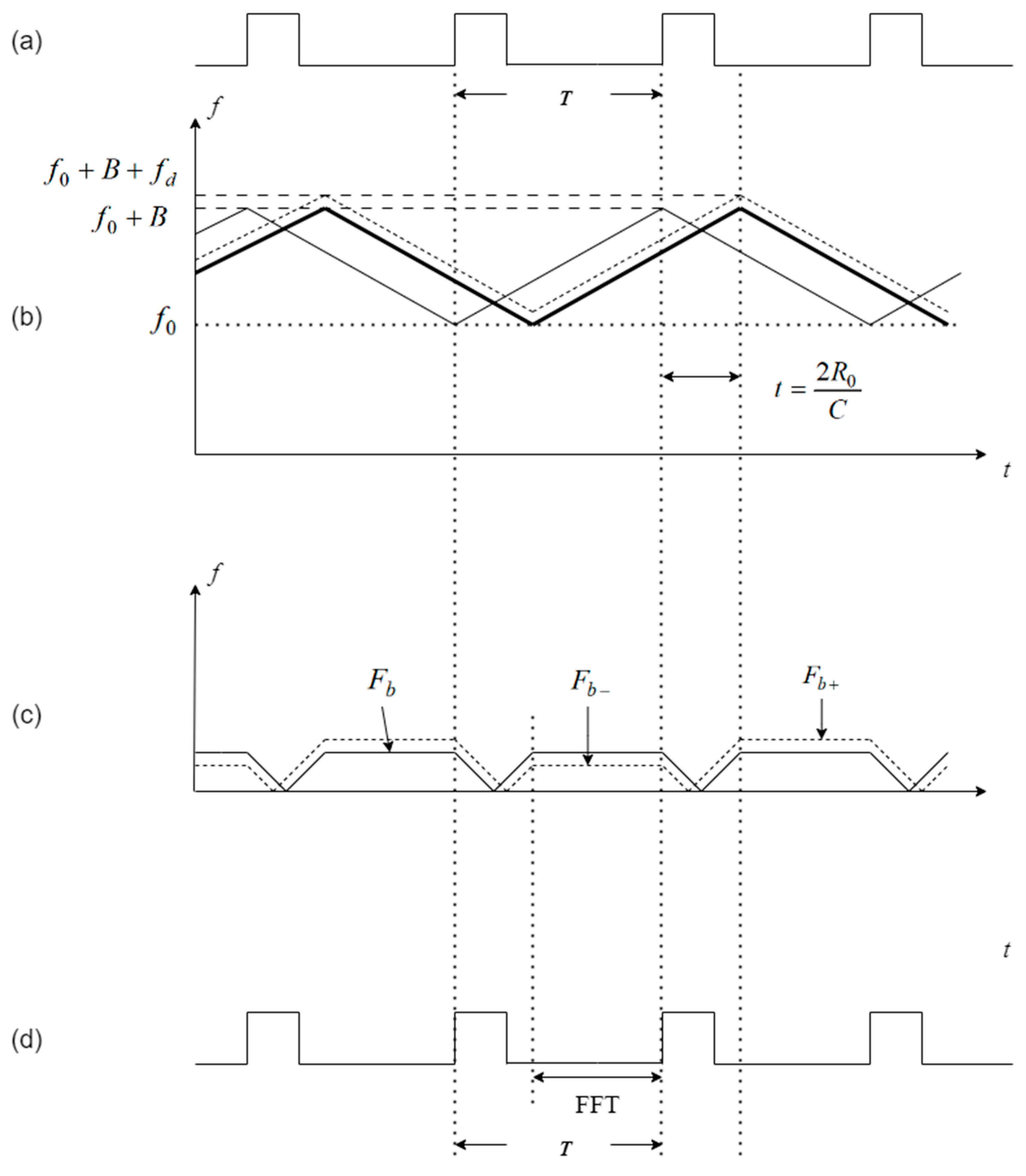 Electronics 12 03682 g001