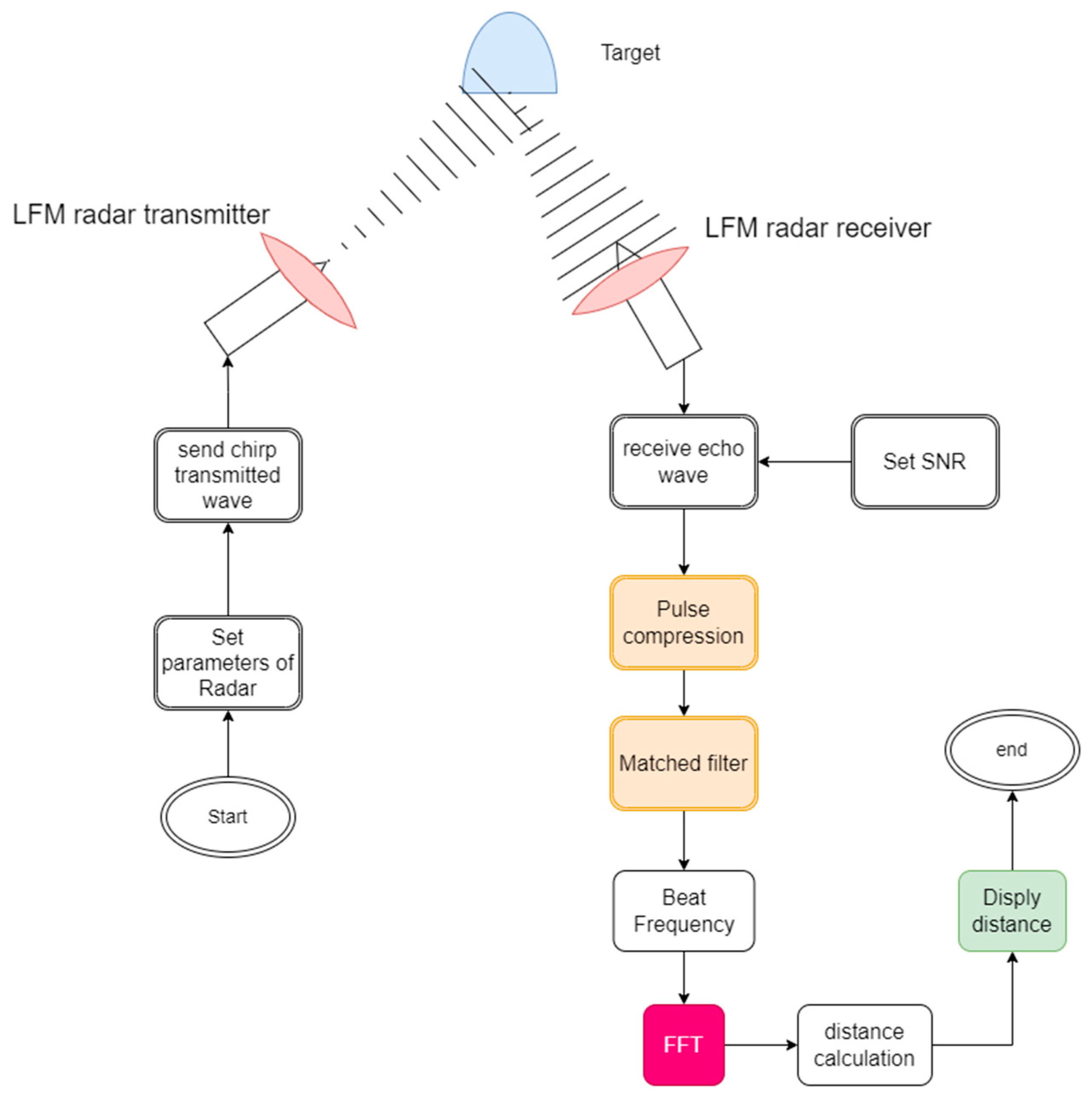 Electronics 12 03682 g005