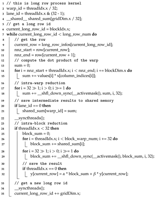 Electronics 12 03687 i009