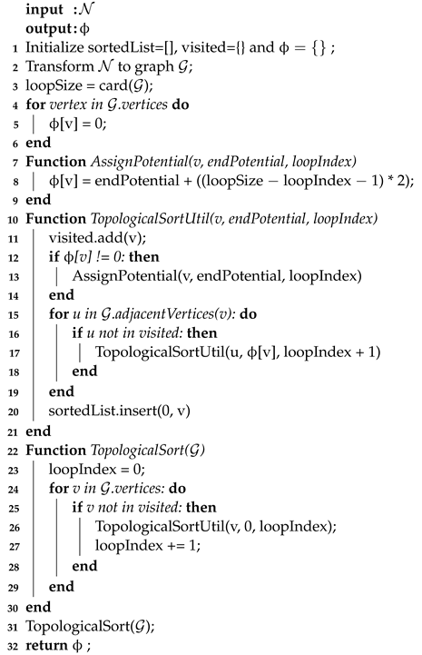 Electronics 12 03700 i001