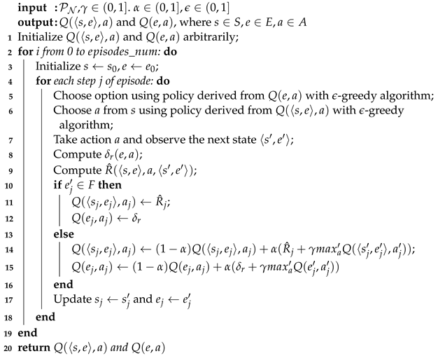 Electronics 12 03700 i002