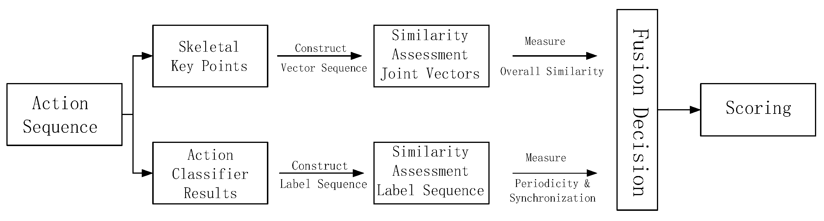 Electronics 12 03702 g007