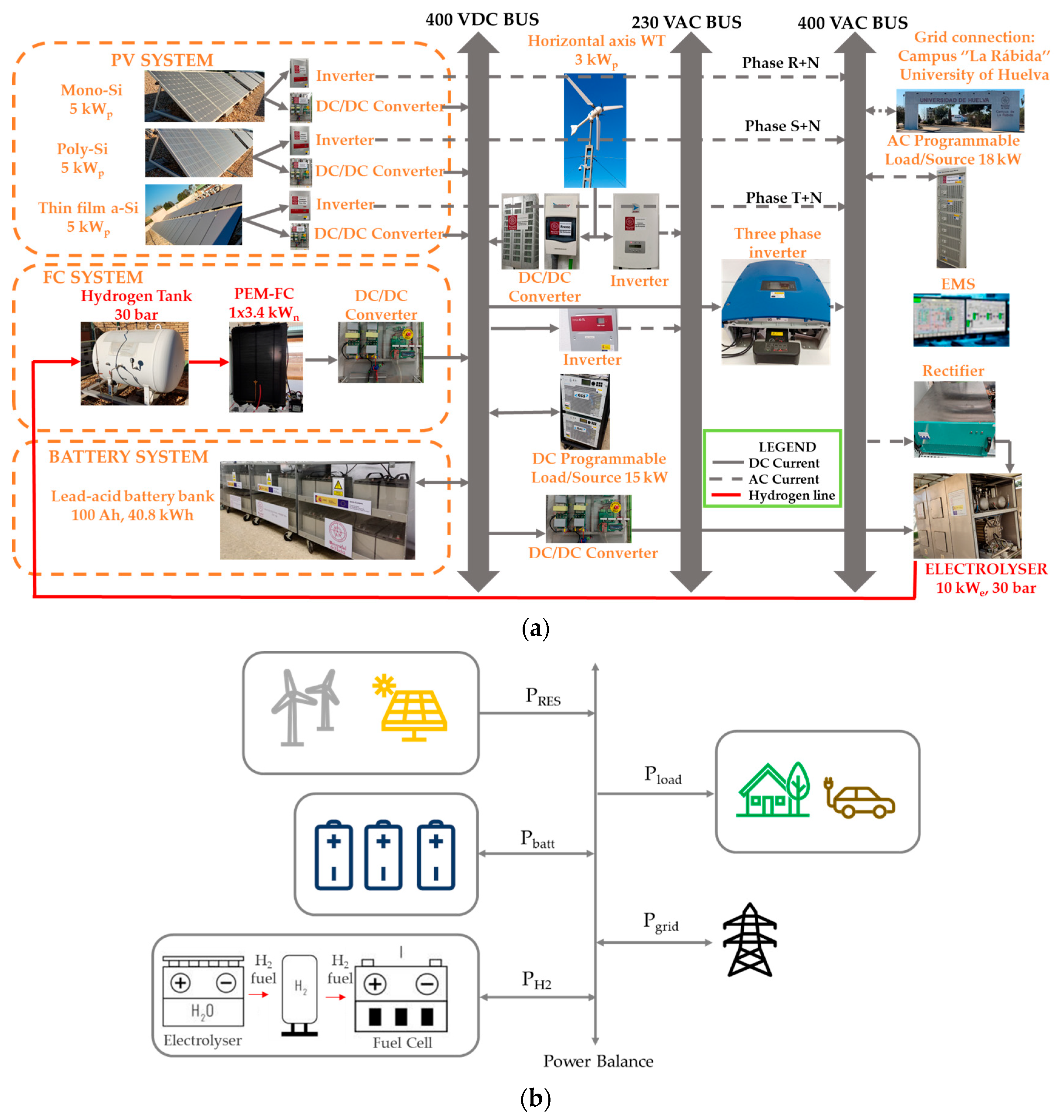 Electronics 12 03703 g001