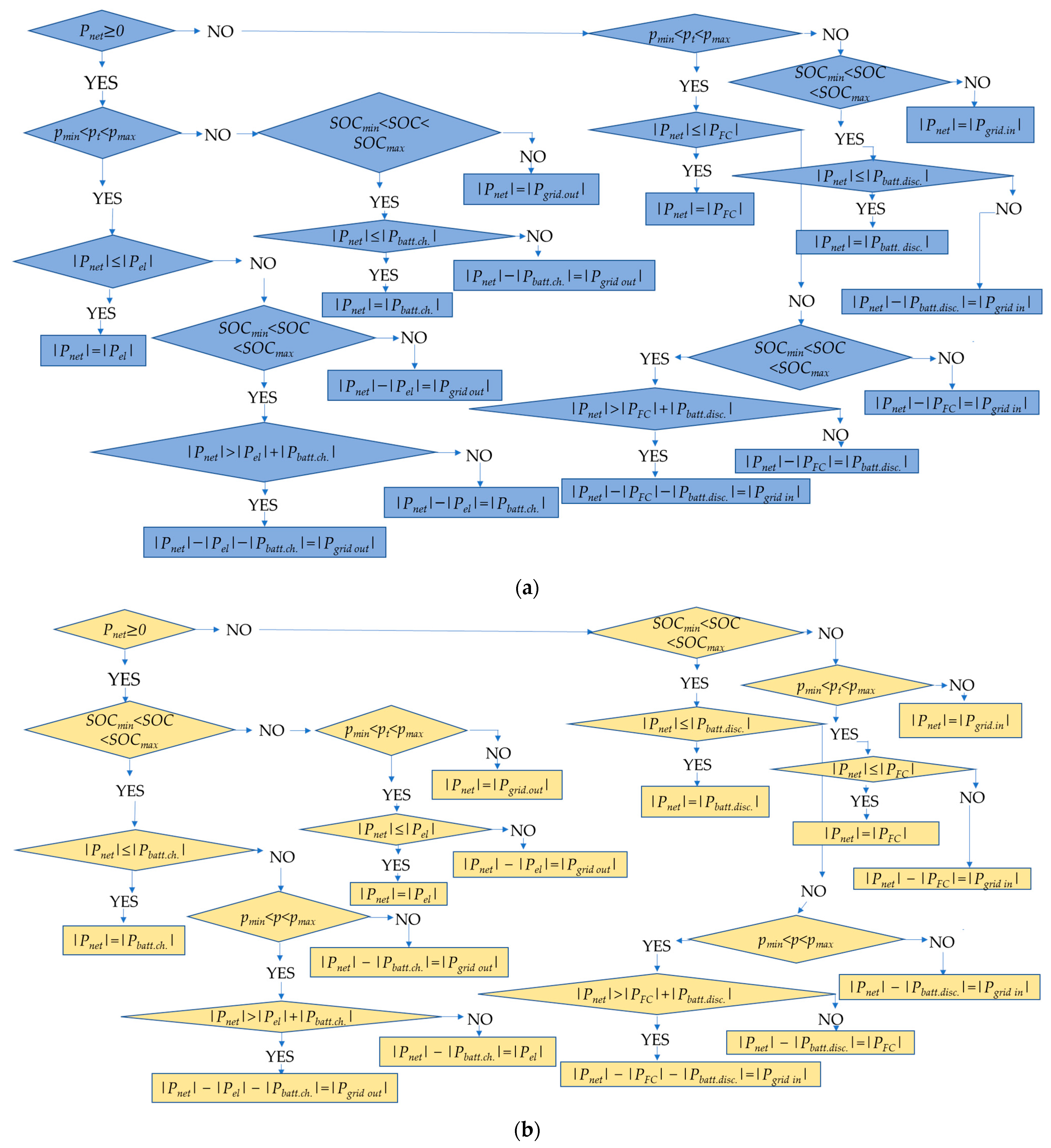 Electronics 12 03703 g002