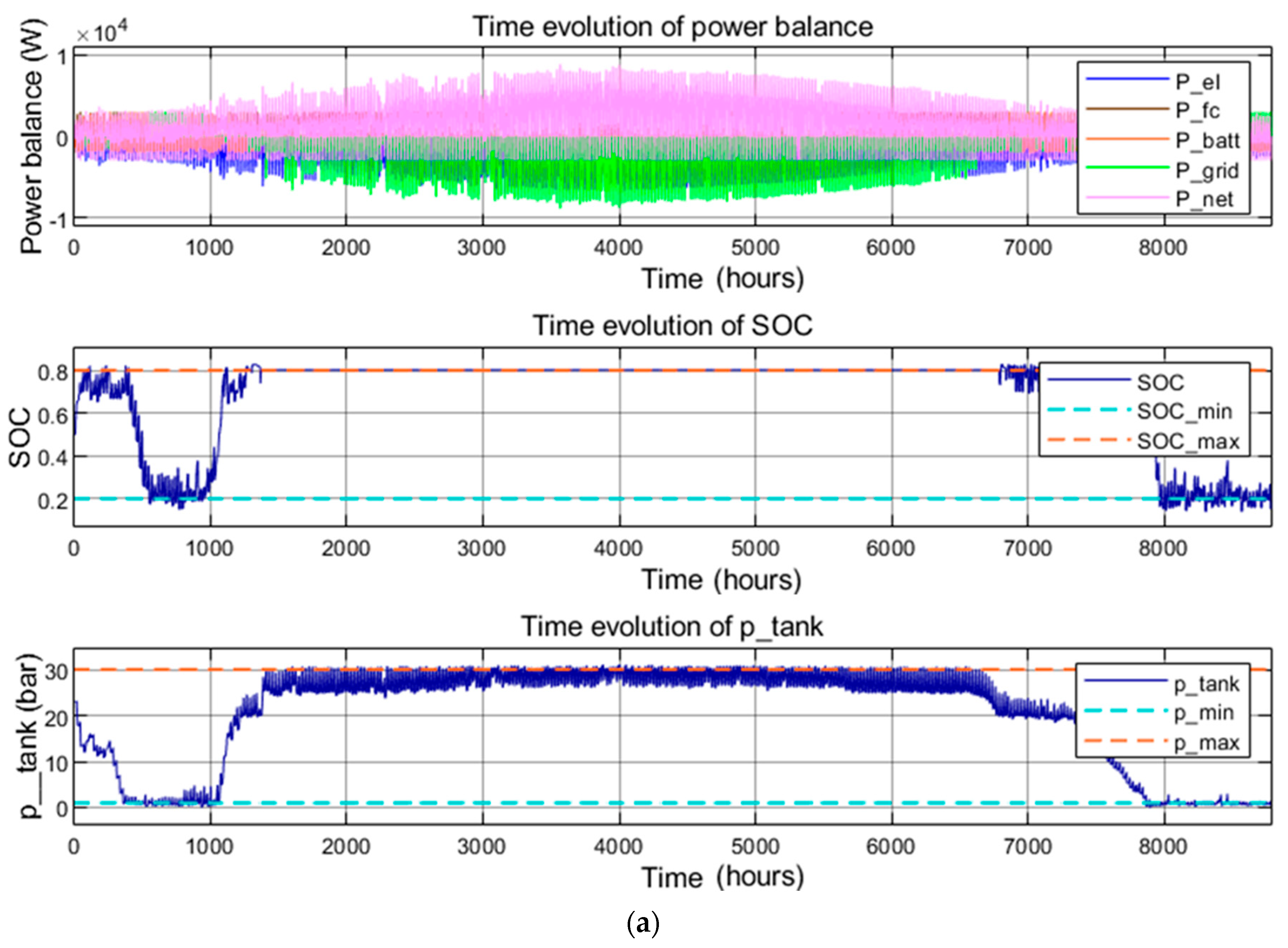 Electronics 12 03703 g003a