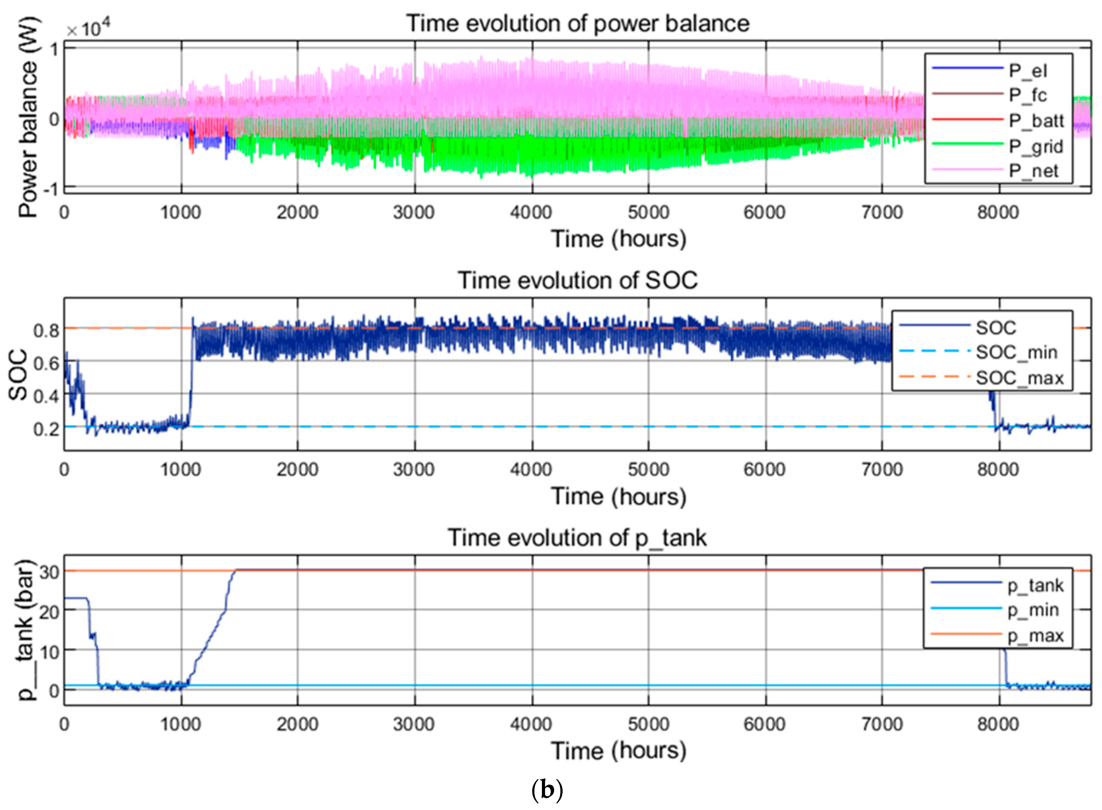 Electronics 12 03703 g003b
