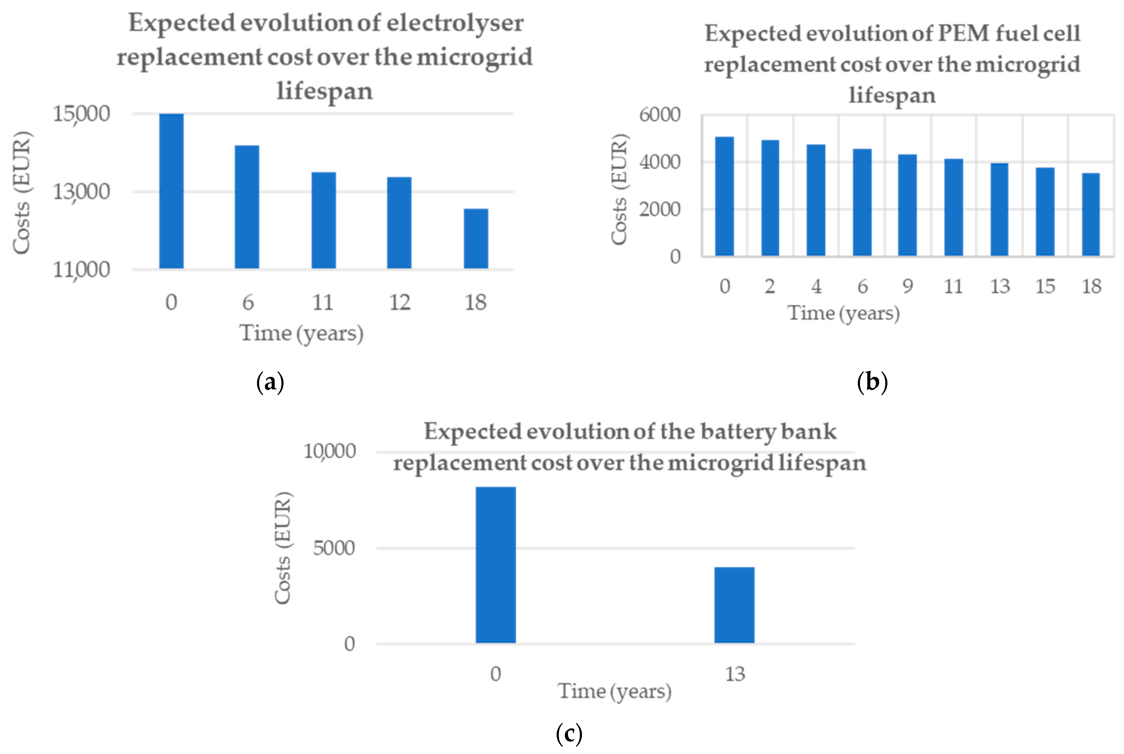 Electronics 12 03703 g004