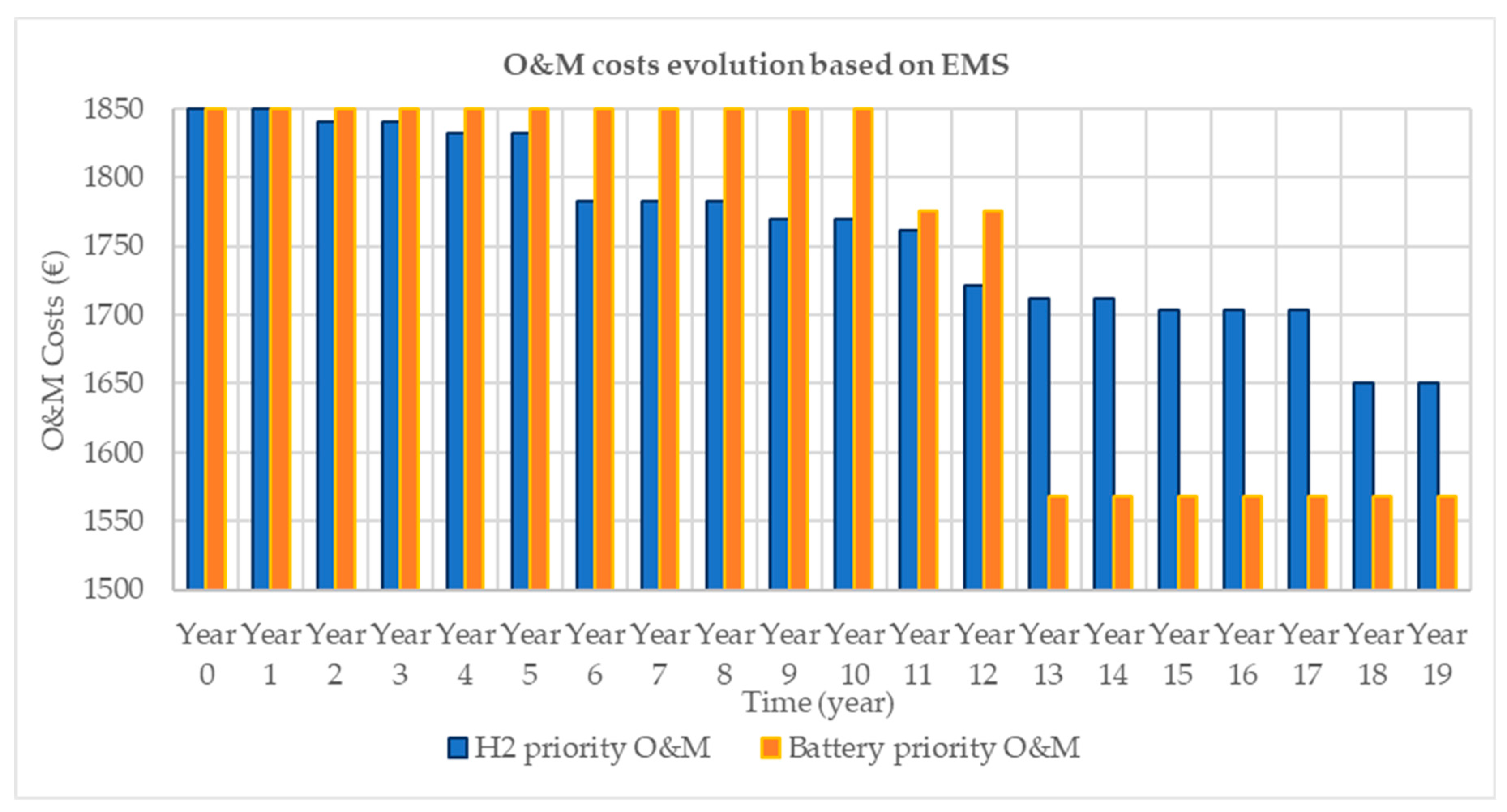 Electronics 12 03703 g005