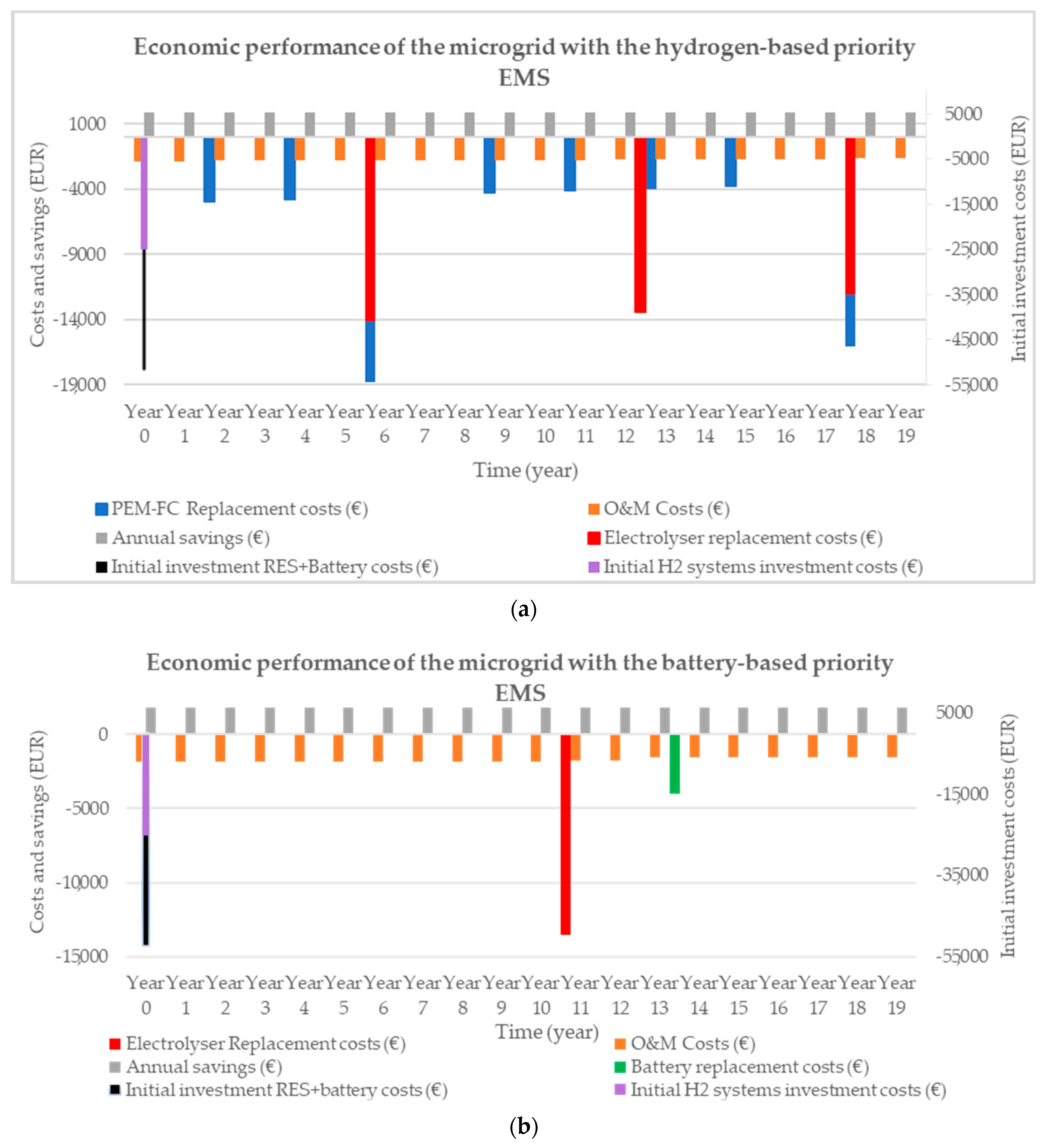 Electronics 12 03703 g006
