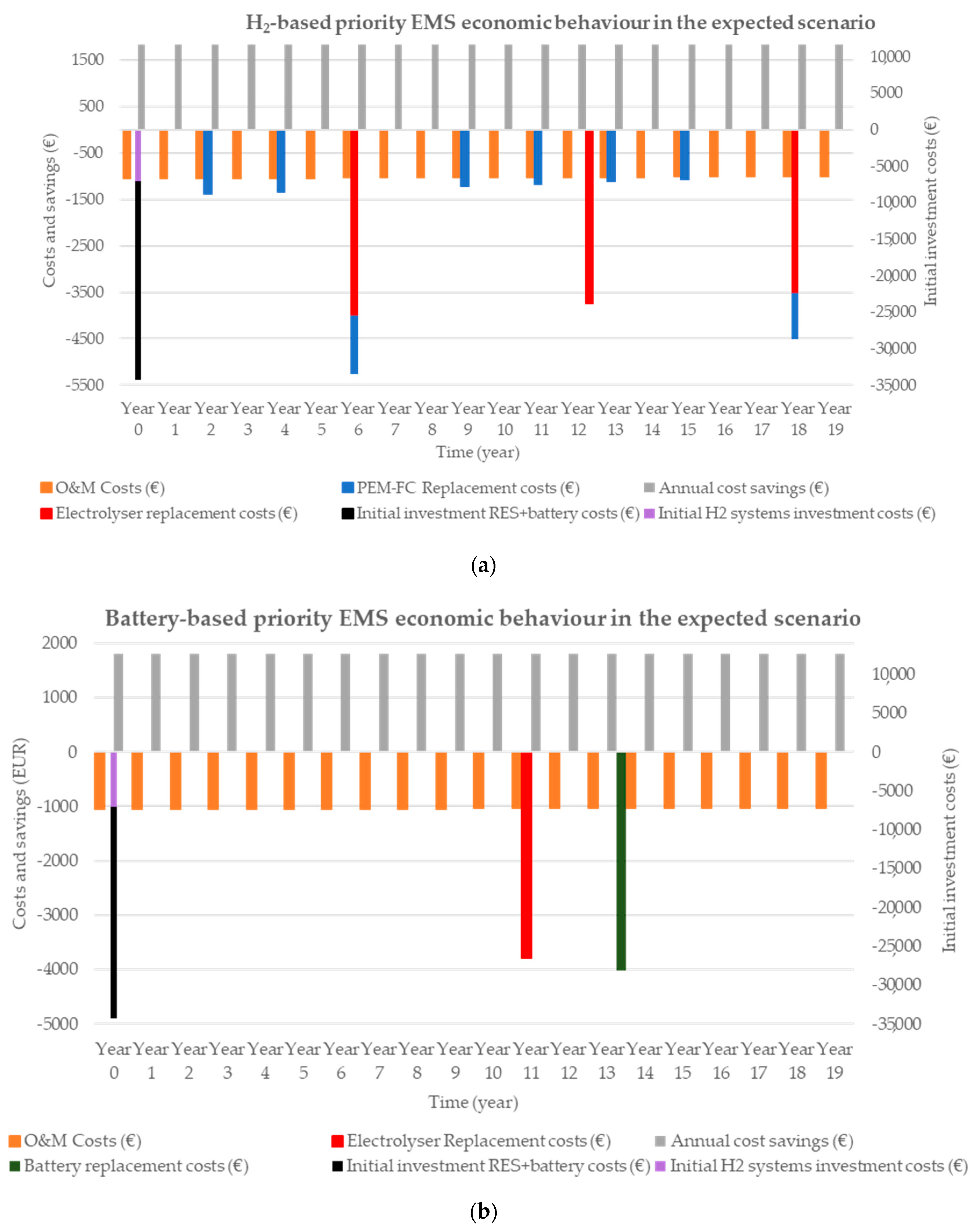 Electronics 12 03703 g007