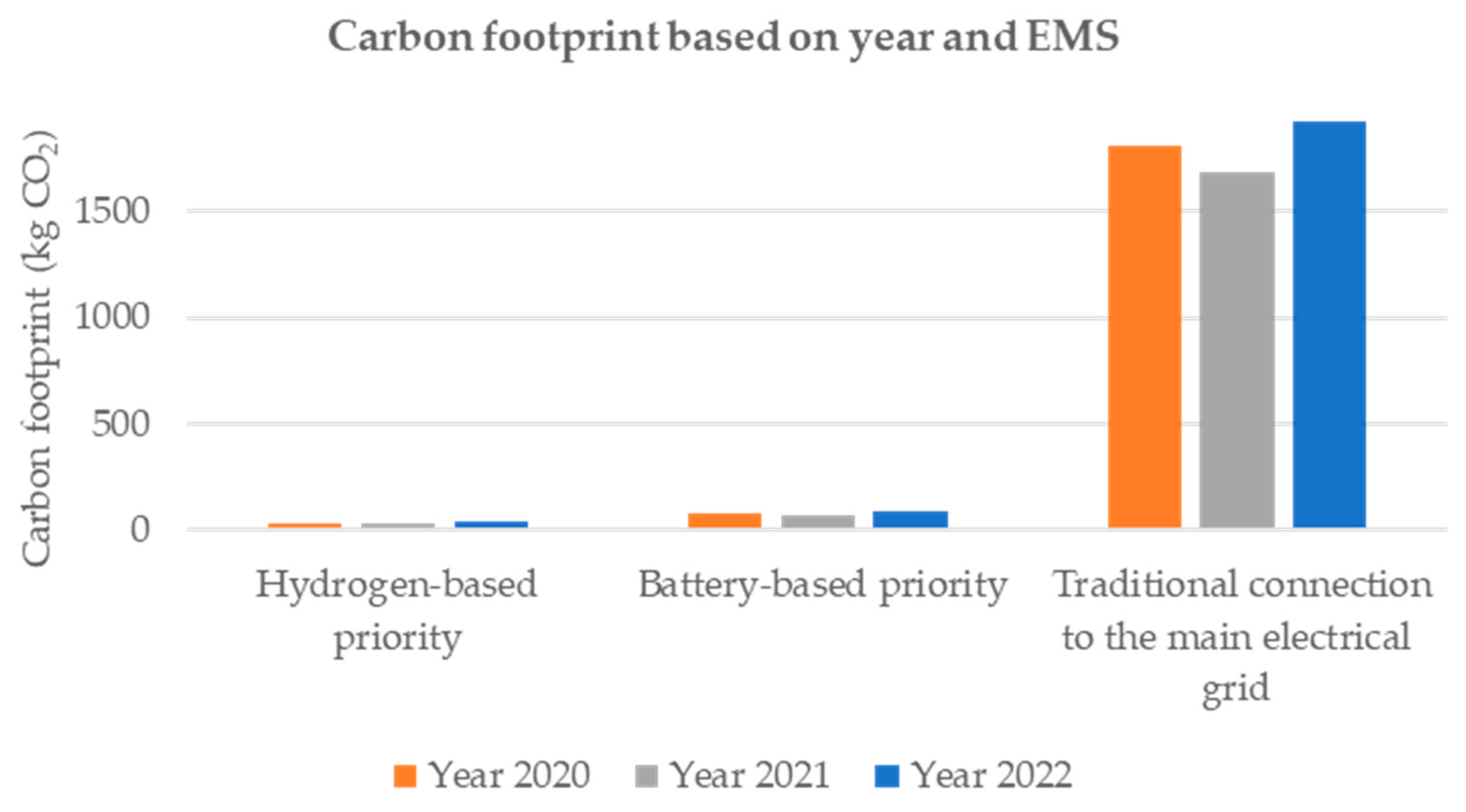 Electronics 12 03703 g008