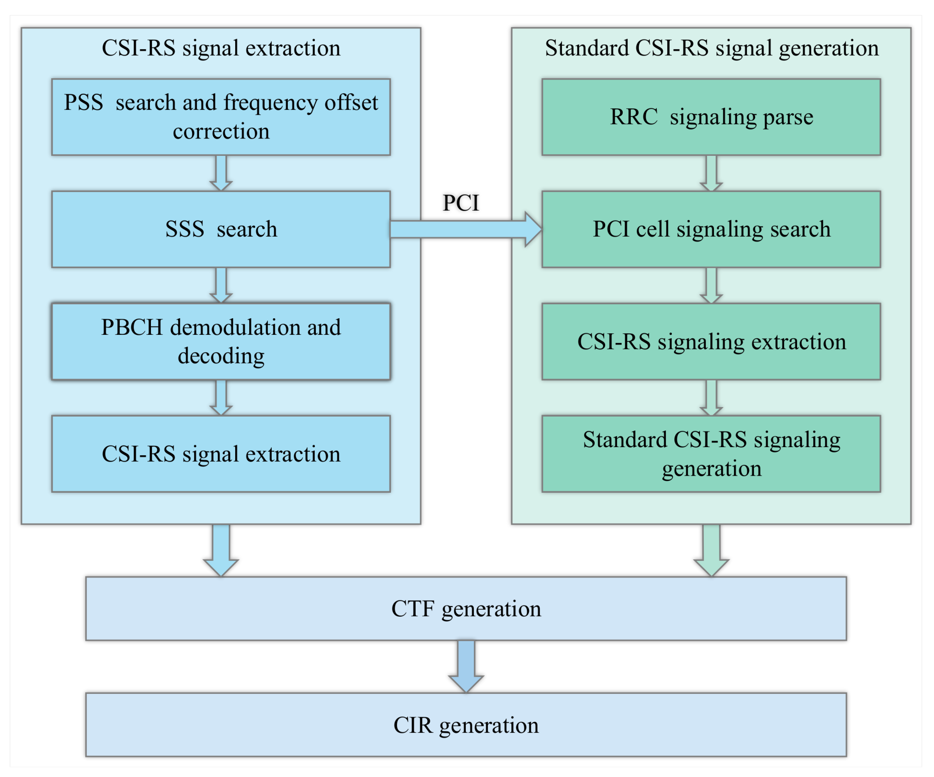 Electronics 12 03715 g003