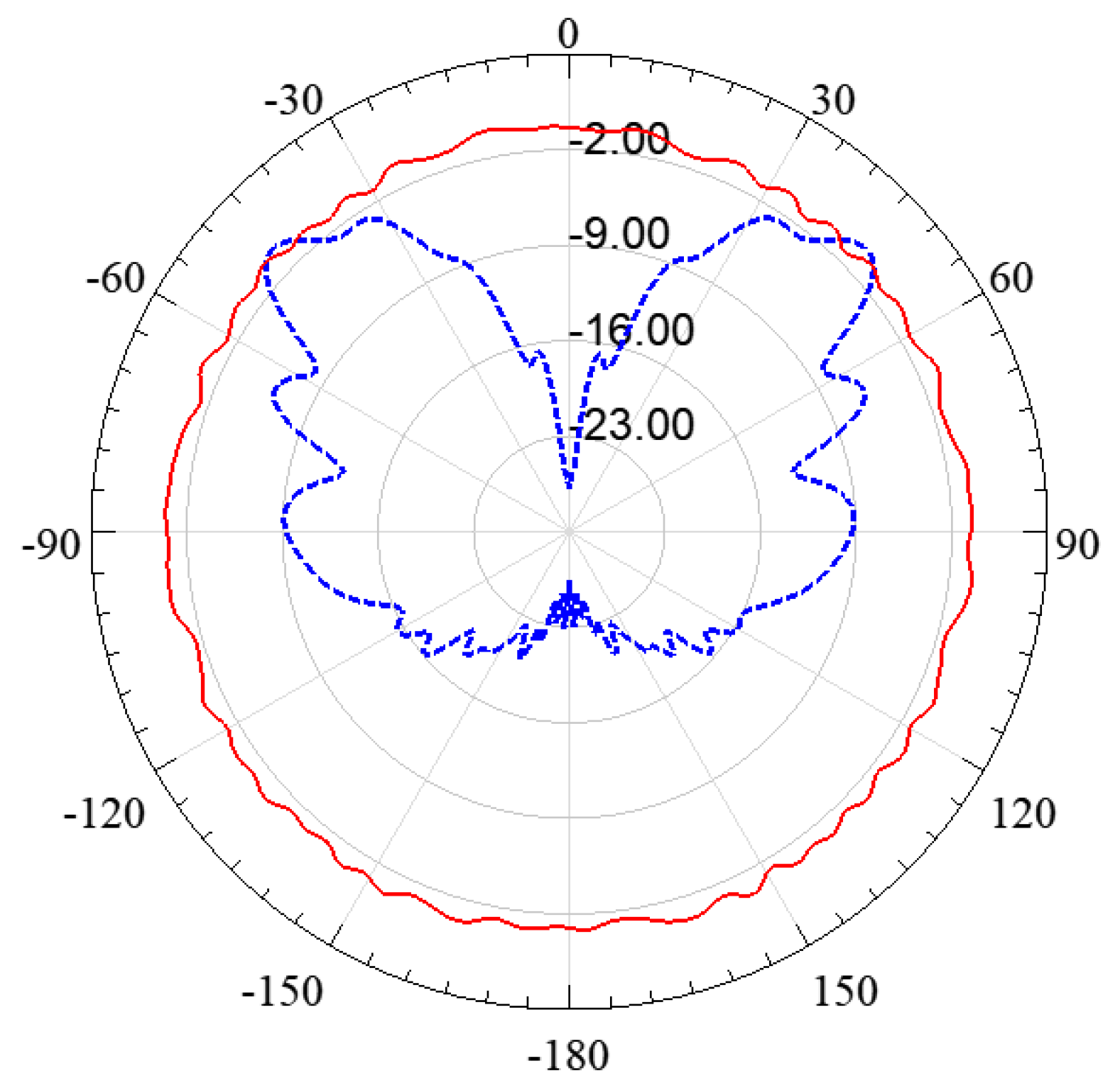 Electronics 12 03715 g007