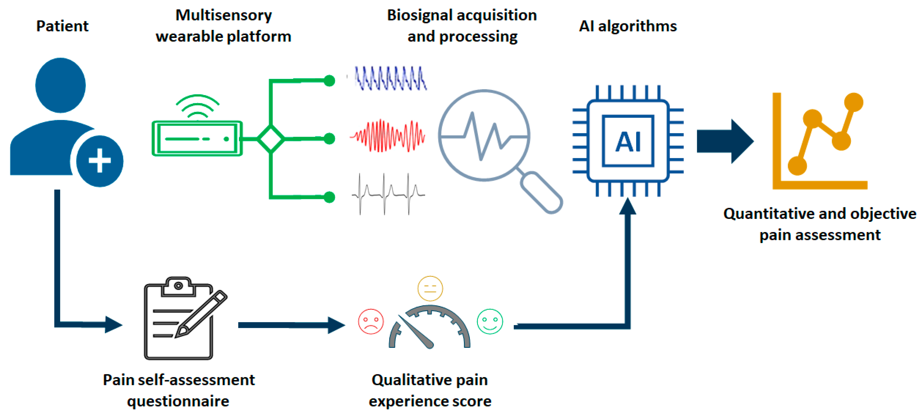 Electronics 12 03716 g001