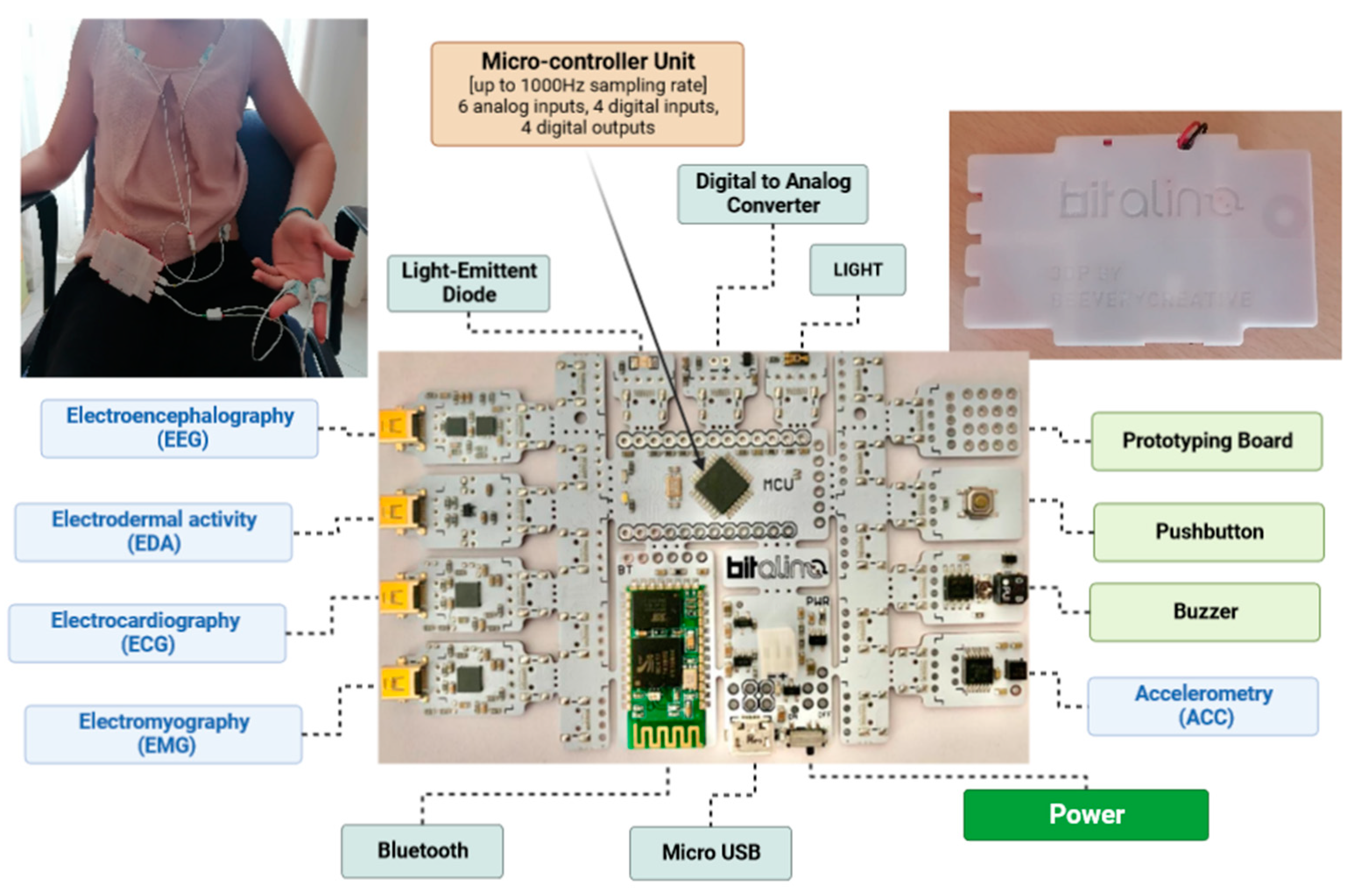 Electronics 12 03716 g002