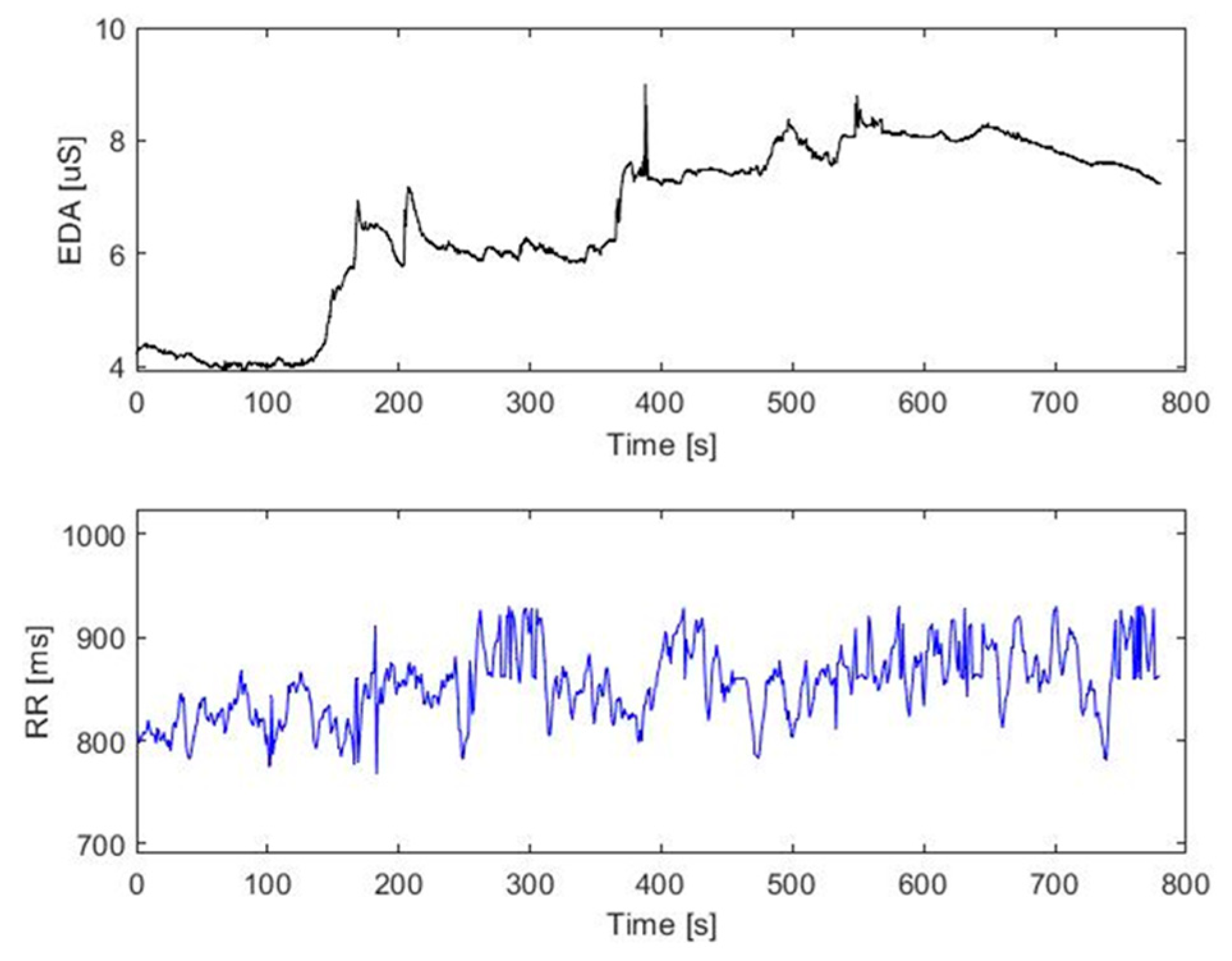Electronics 12 03716 g003