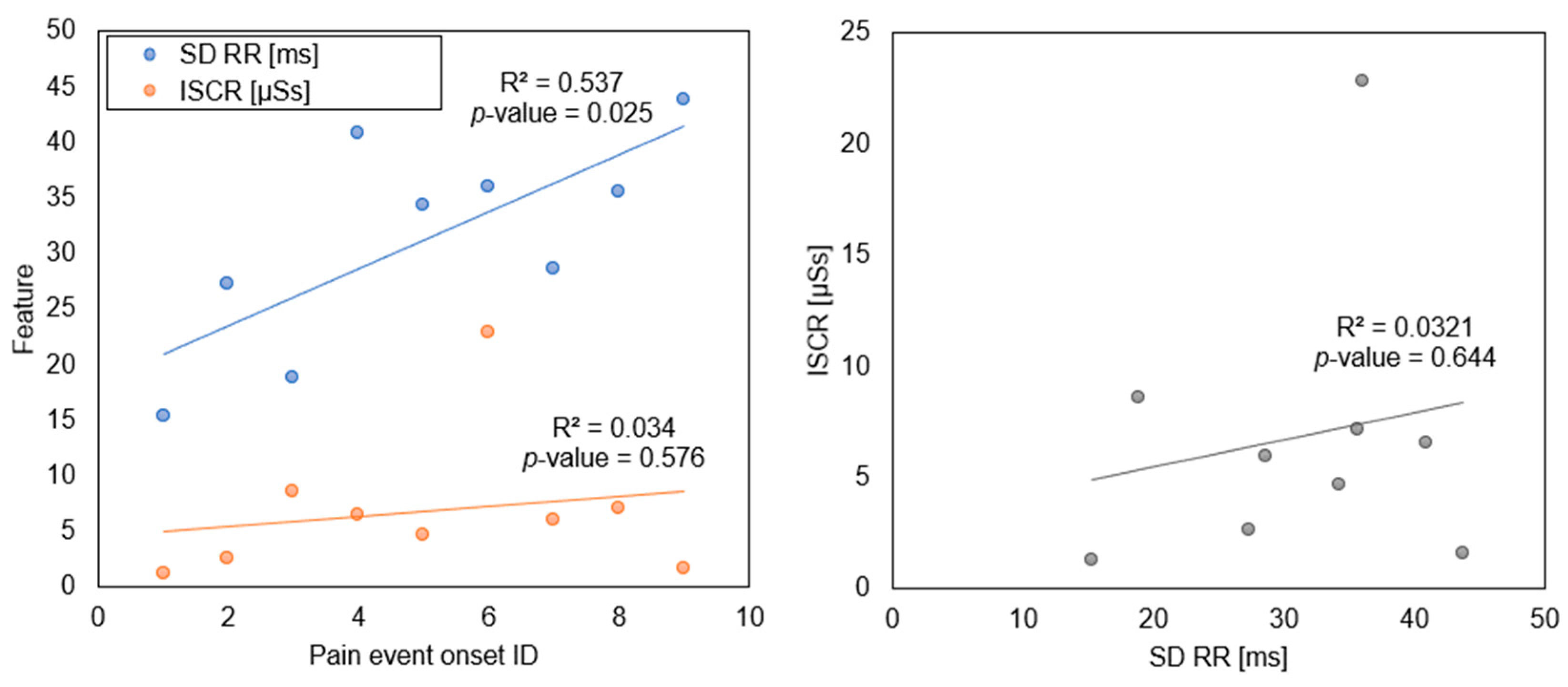 Electronics 12 03716 g005