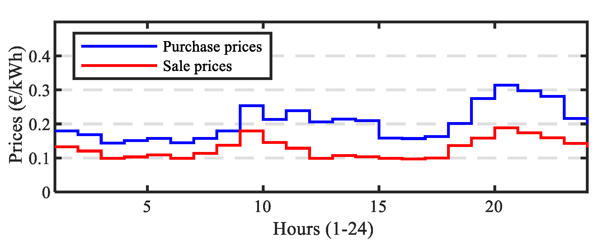Electronics 12 03717 g003