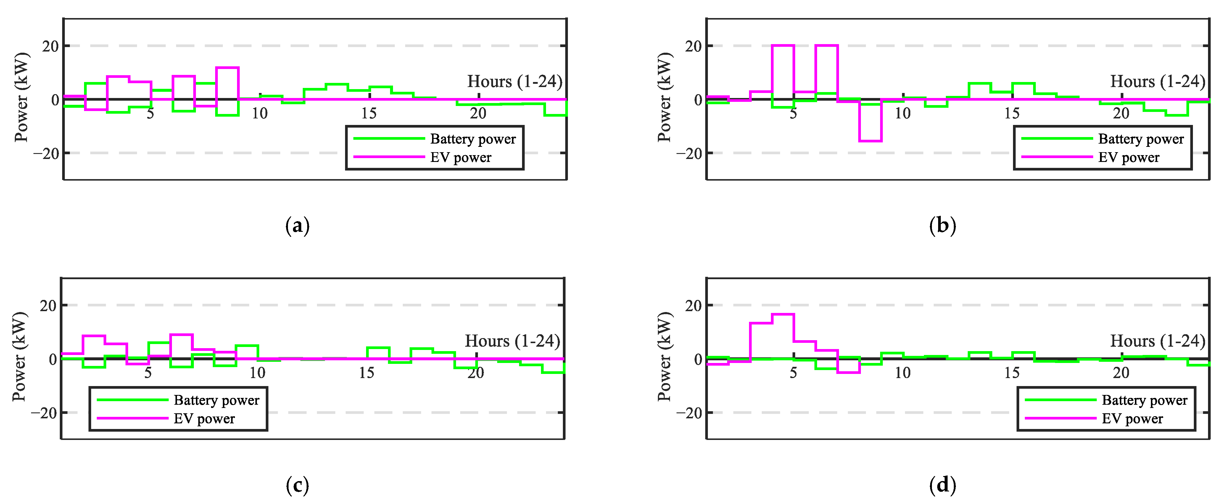 Electronics 12 03717 g006