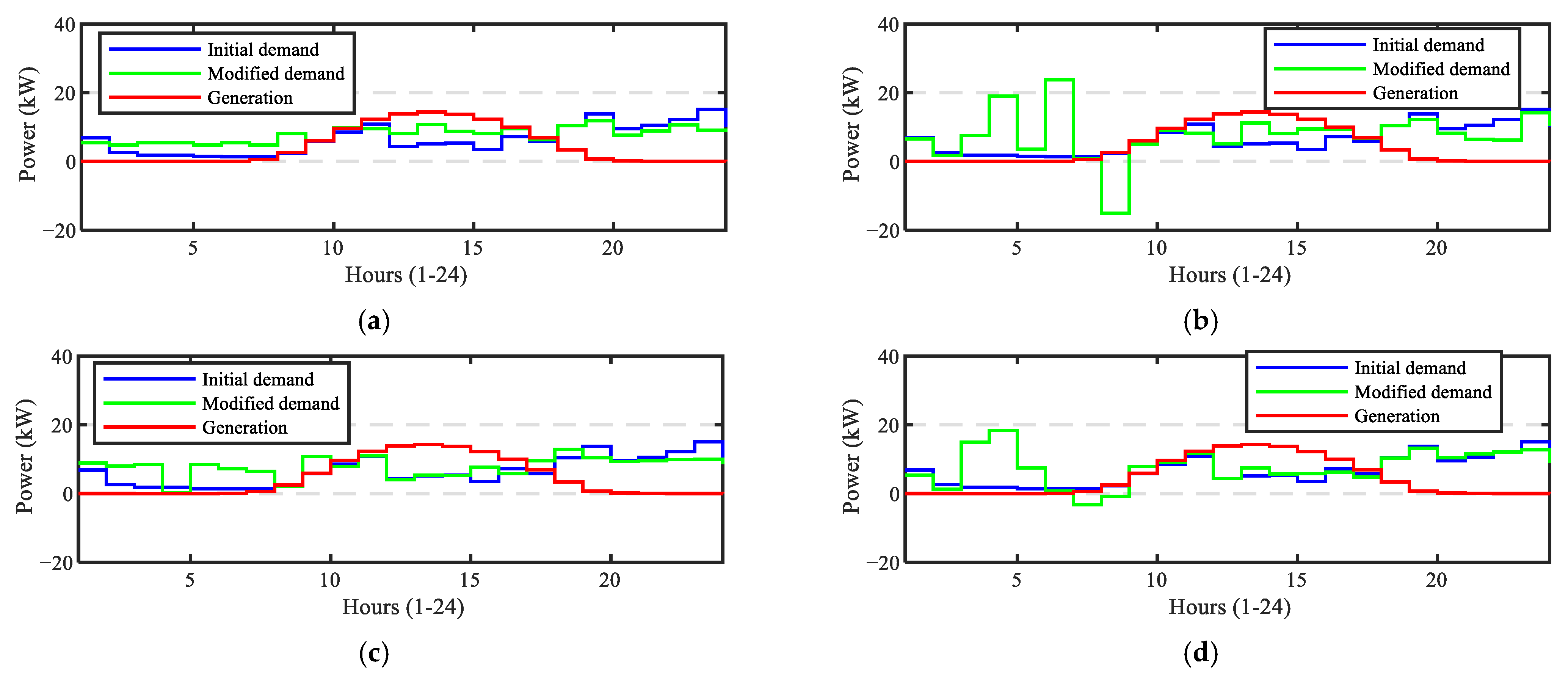 Electronics 12 03717 g007